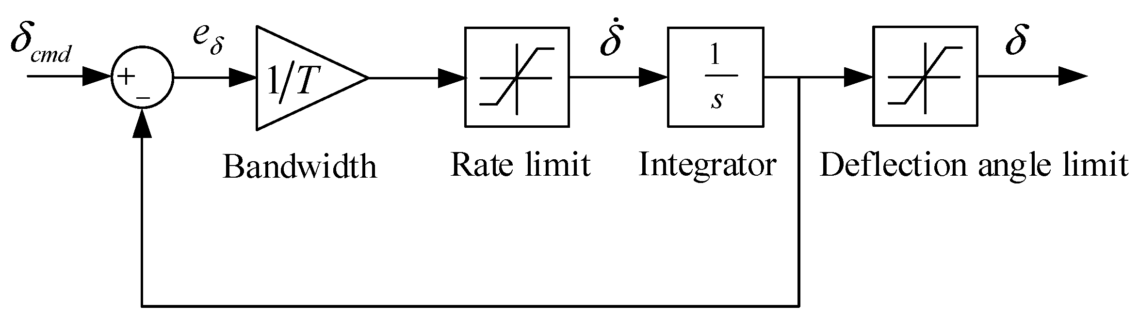 Aerospace 11 00366 g008