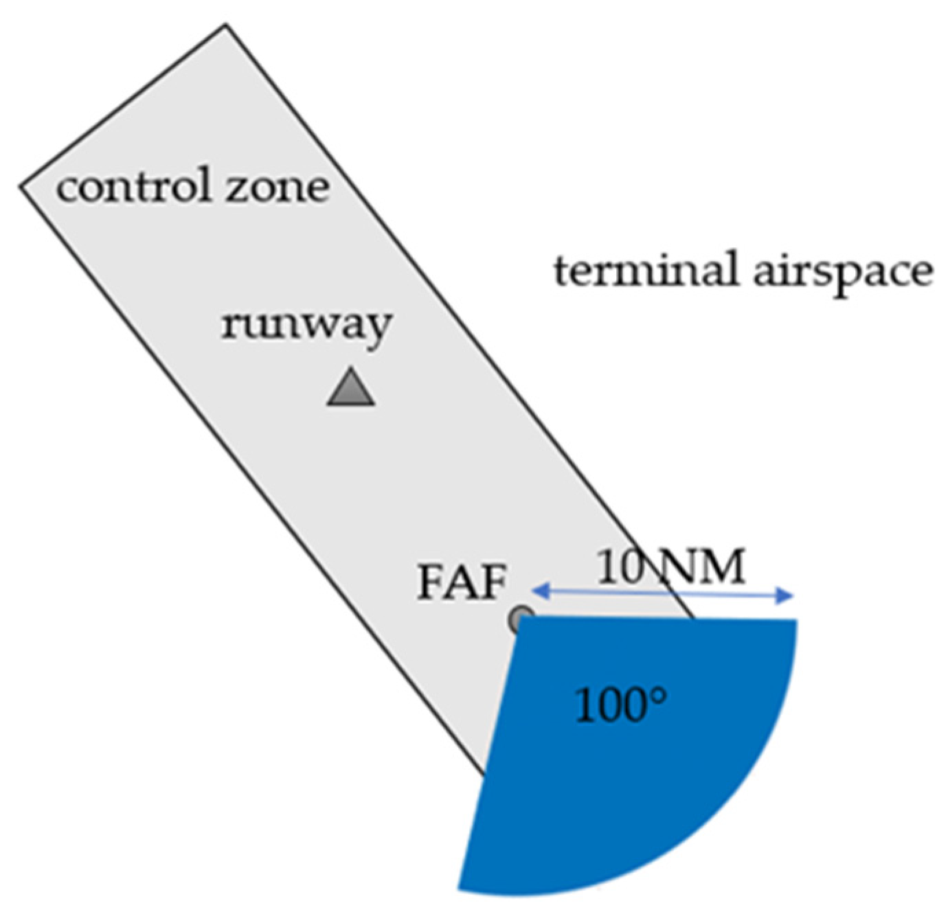 Aerospace 11 00367 g002