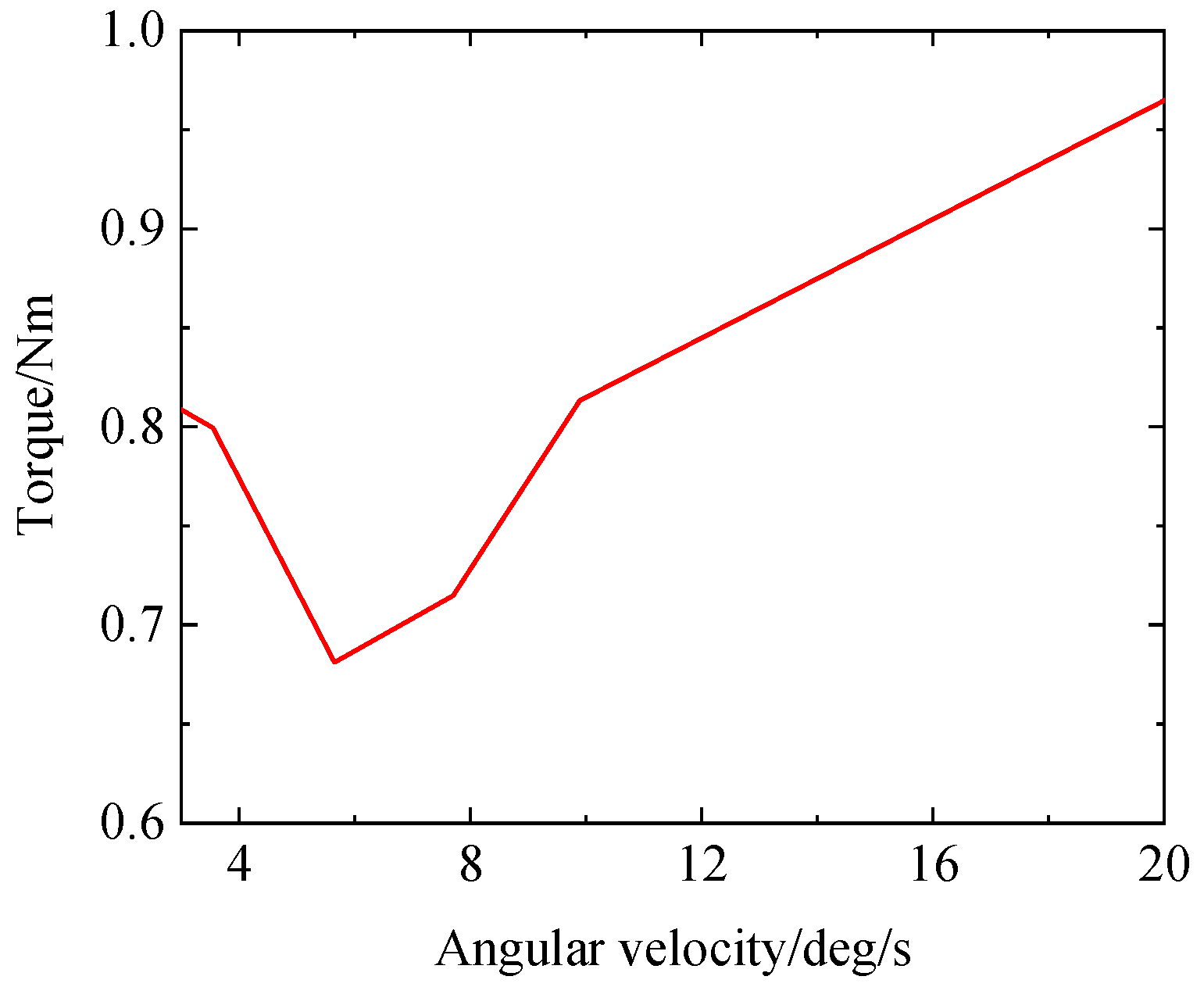 Aerospace 11 00368 g010 Aerospace 11 00368 g010