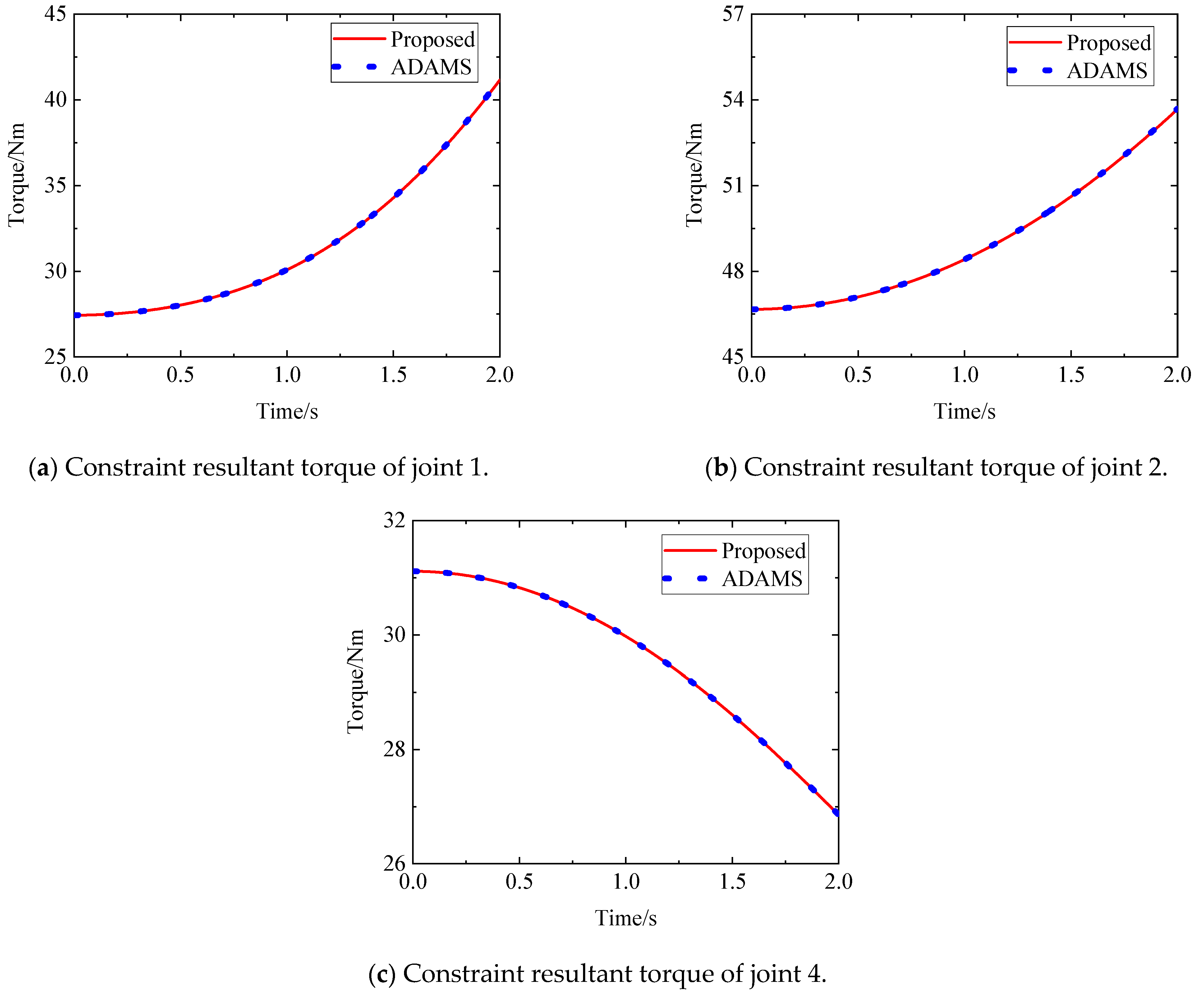 Aerospace 11 00368 g013 Aerospace 11 00368 g013