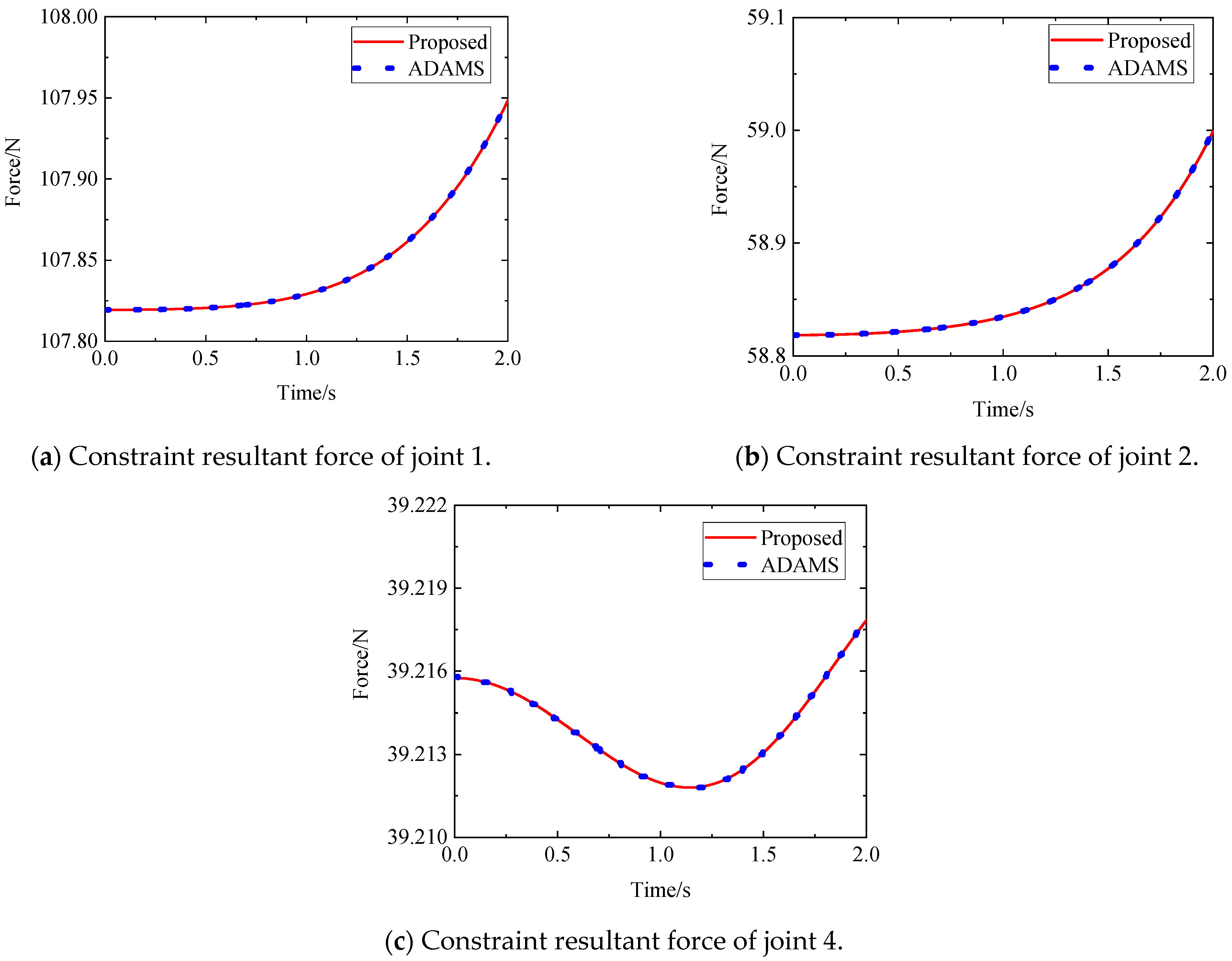 Aerospace 11 00368 g014 Aerospace 11 00368 g014