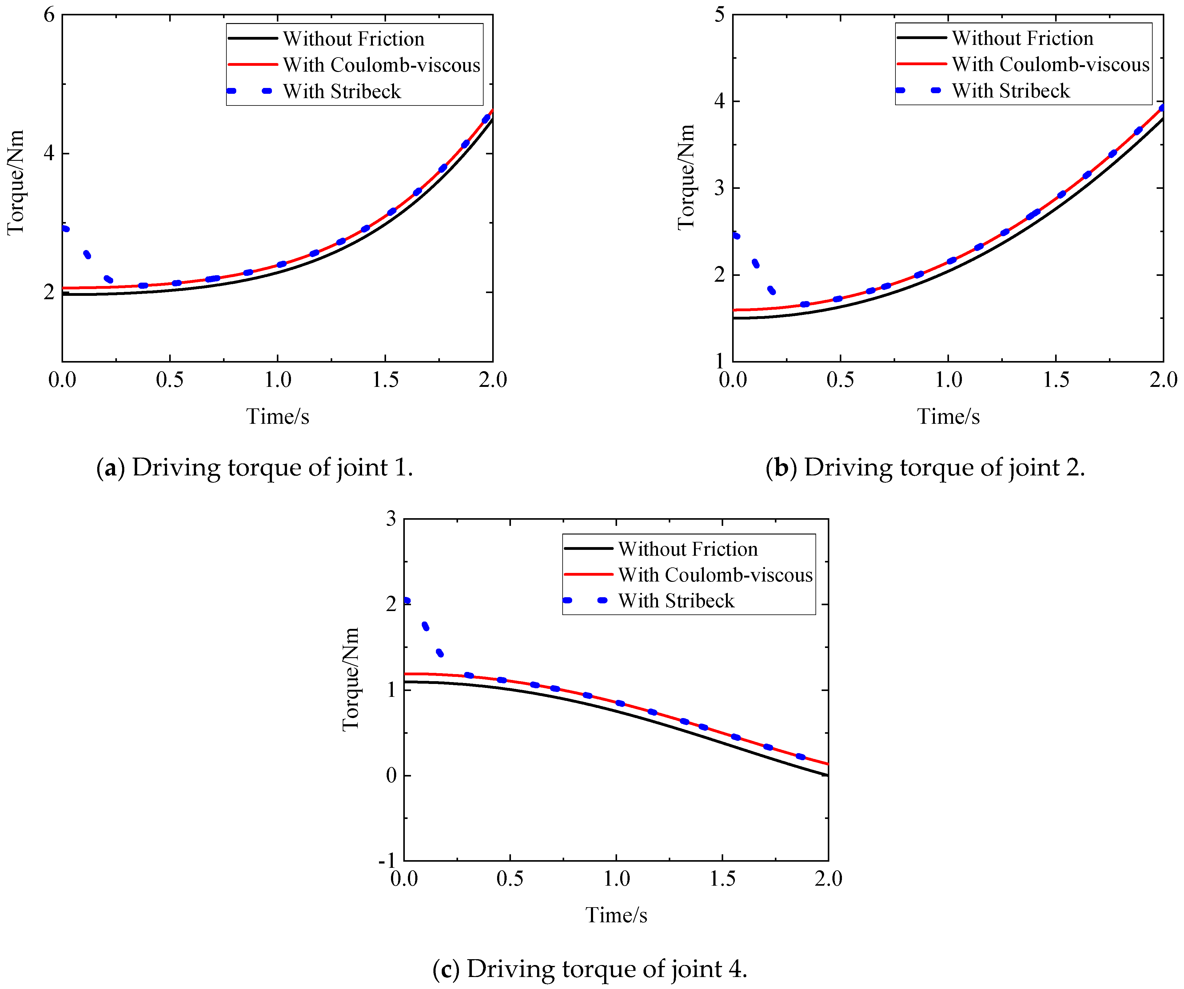 Aerospace 11 00368 g015 Aerospace 11 00368 g015