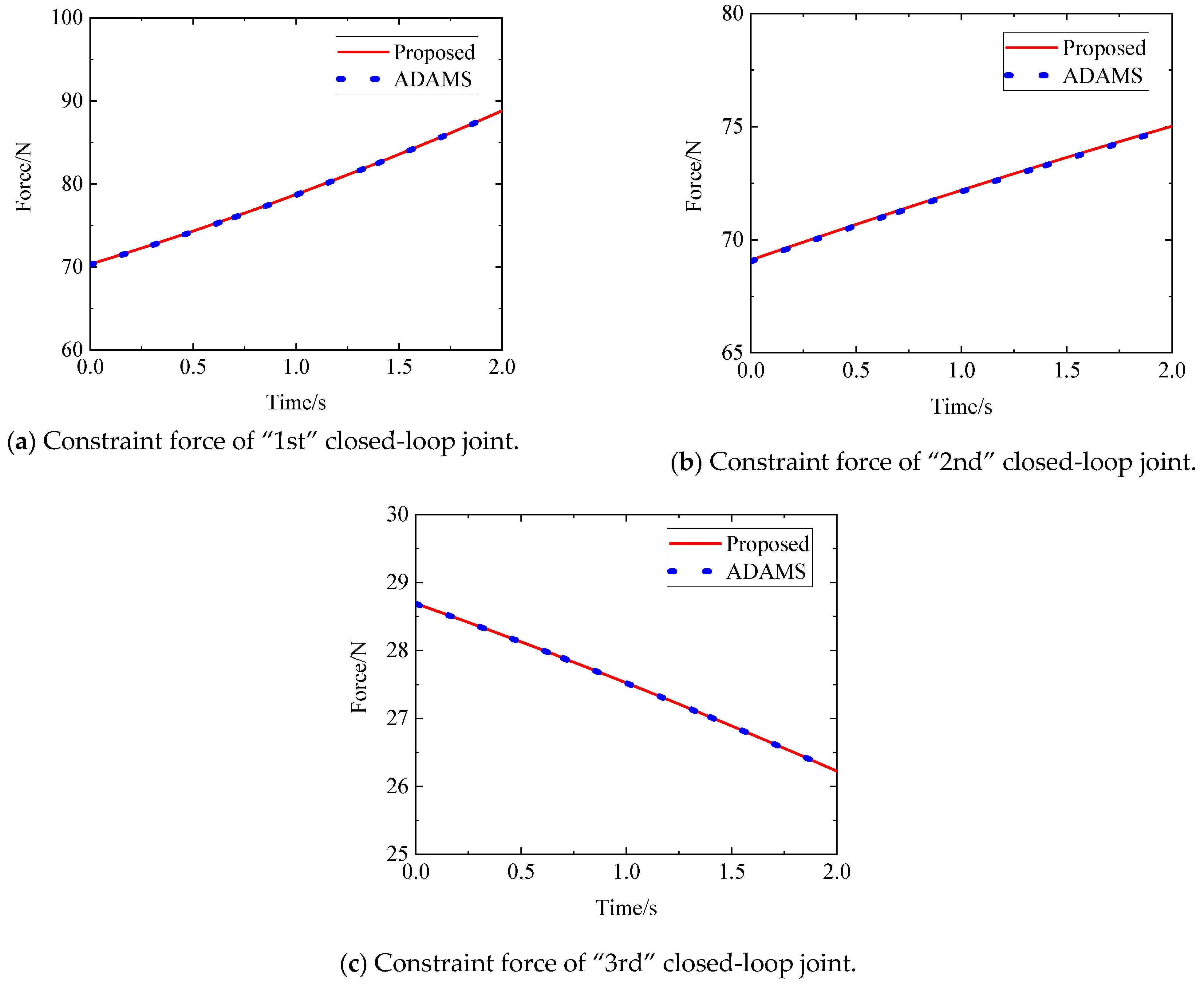 Aerospace 11 00368 g018 Aerospace 11 00368 g018
