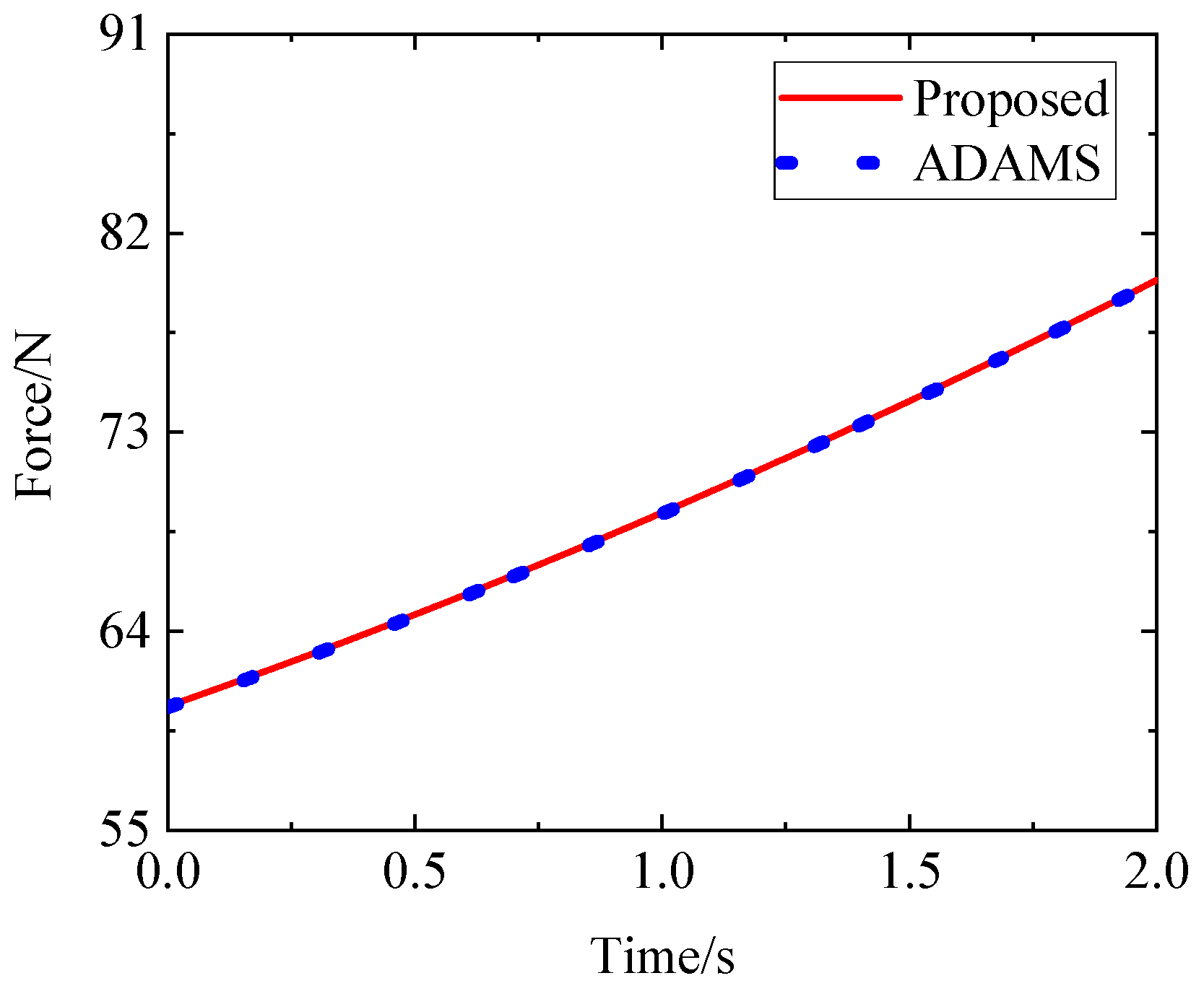Aerospace 11 00368 g019 Aerospace 11 00368 g019
