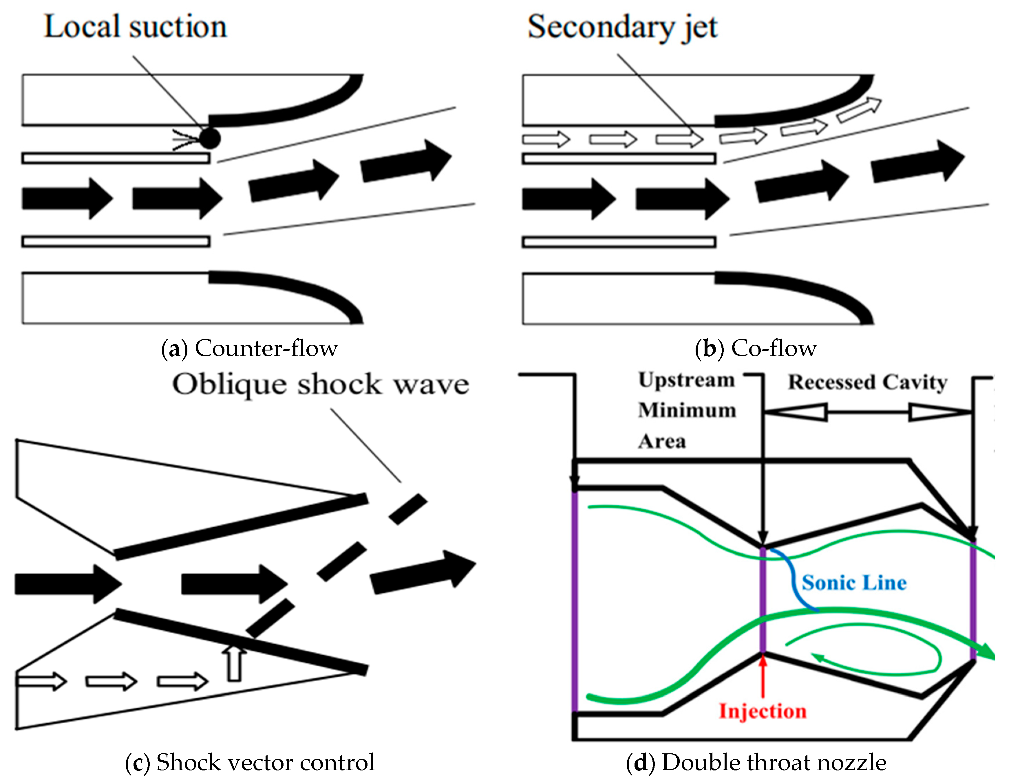 Aerospace 11 00369 g001