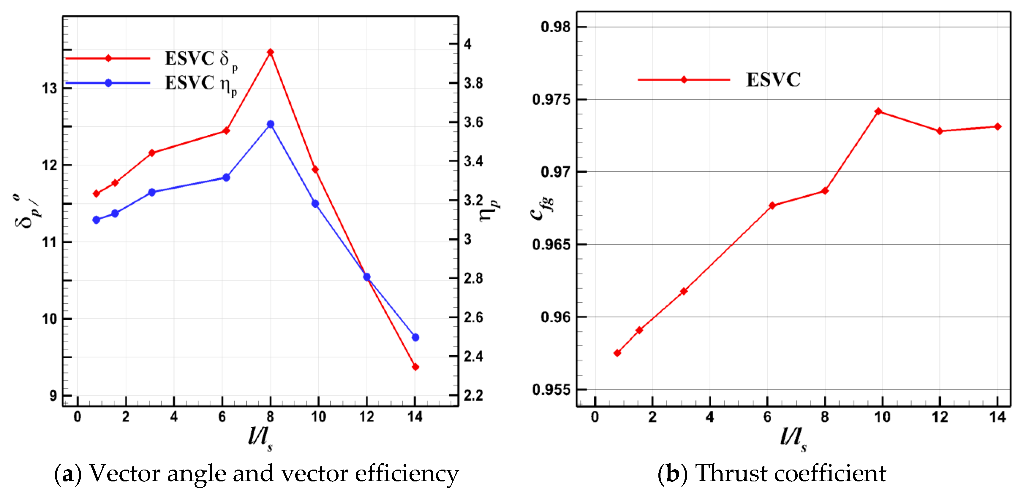 Aerospace 11 00369 g020