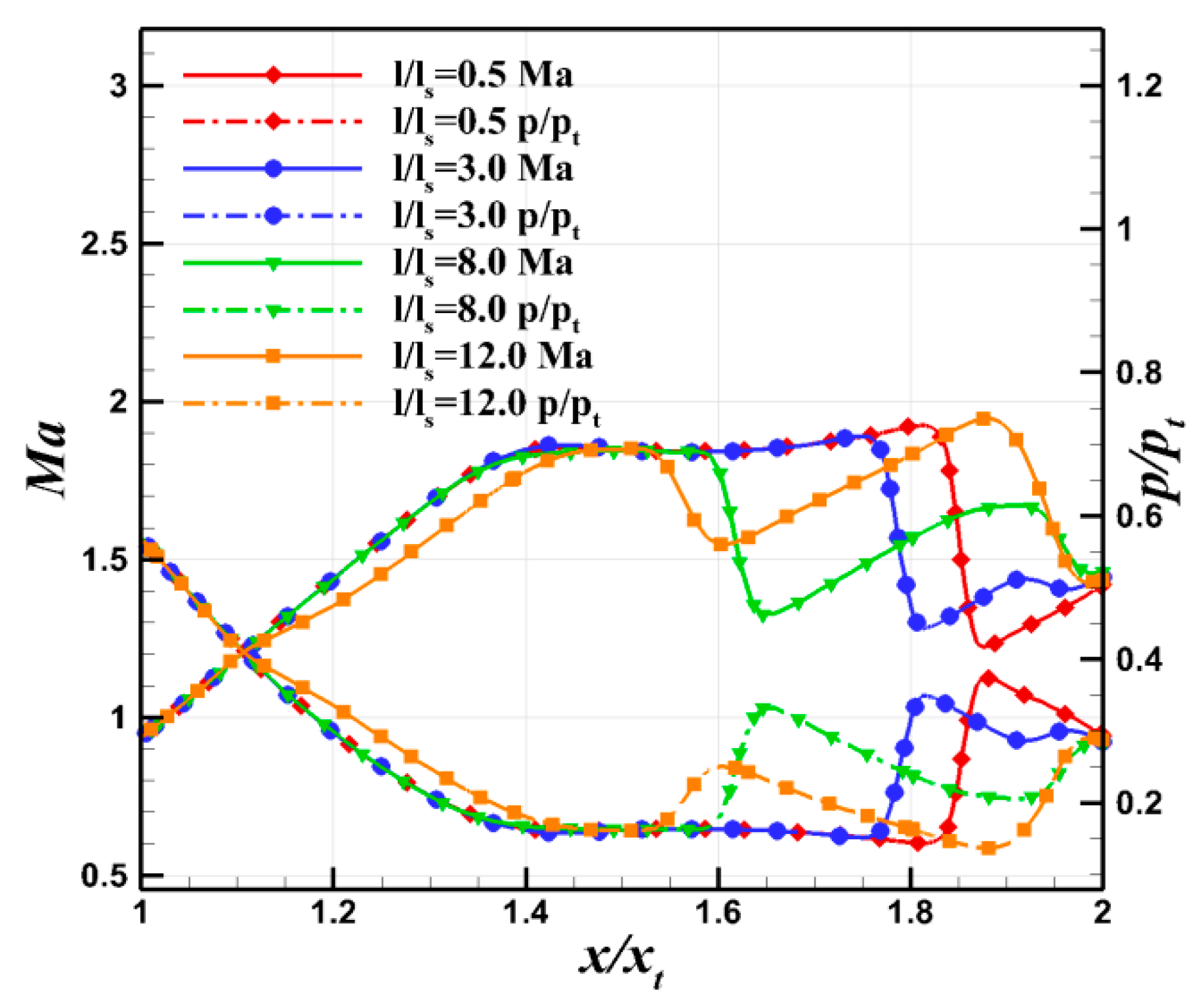 Aerospace 11 00369 g023