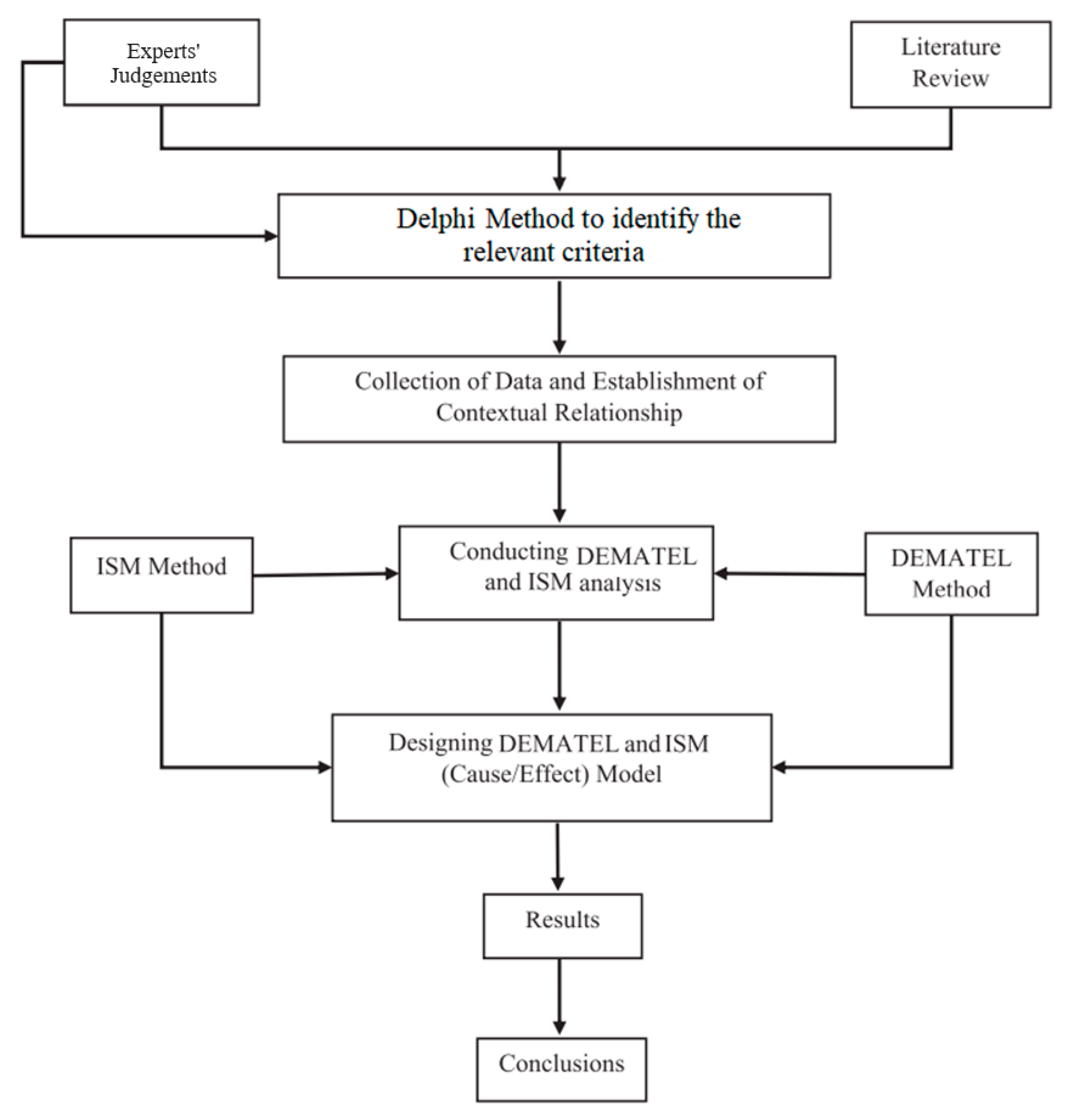 Aerospace 11 00373 g001