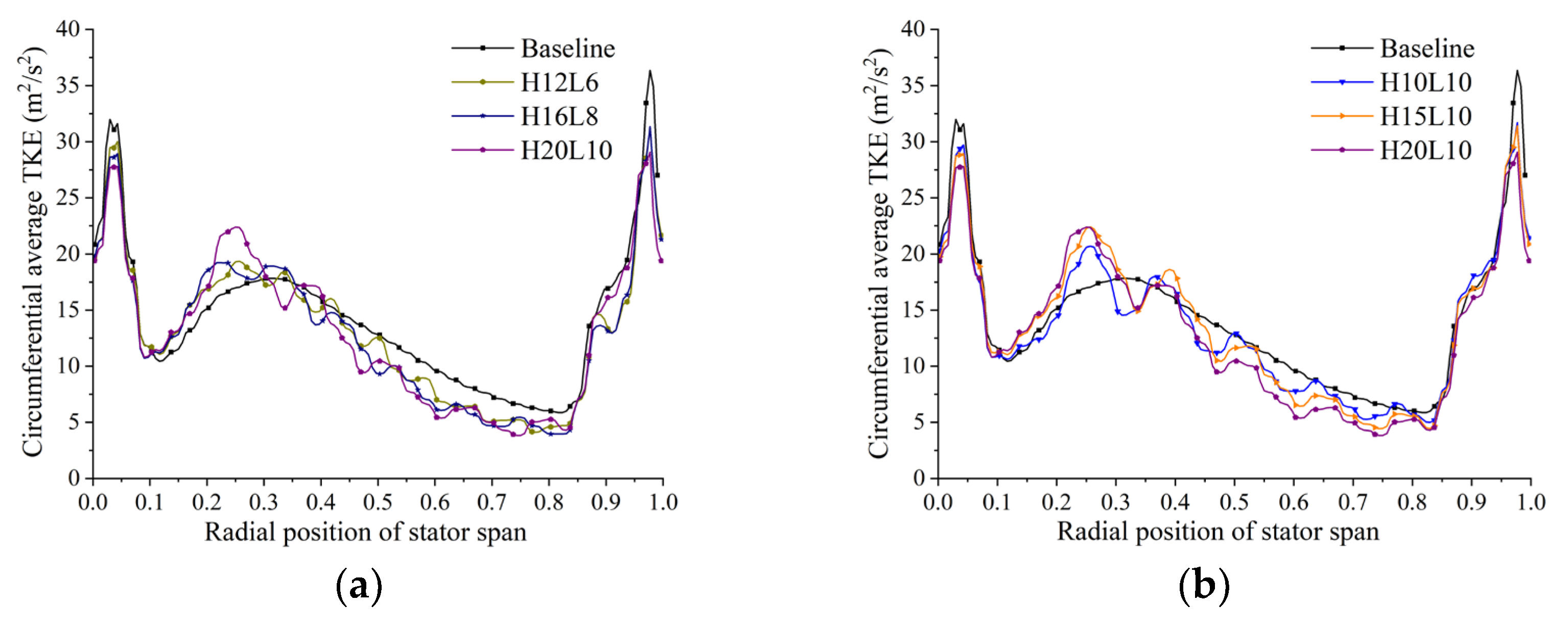 Aerospace 11 00374 g014