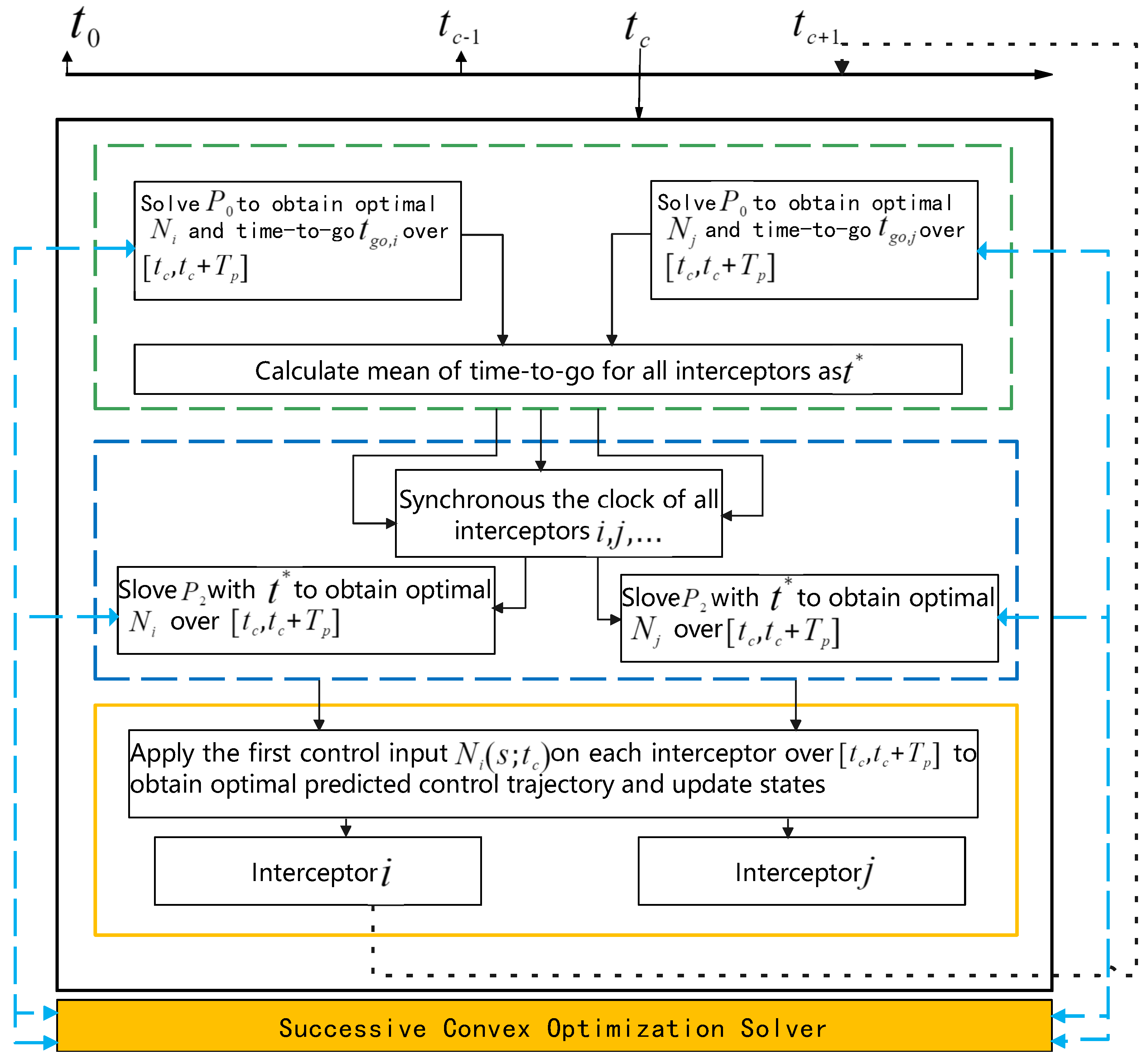 Aerospace 11 00375 g006