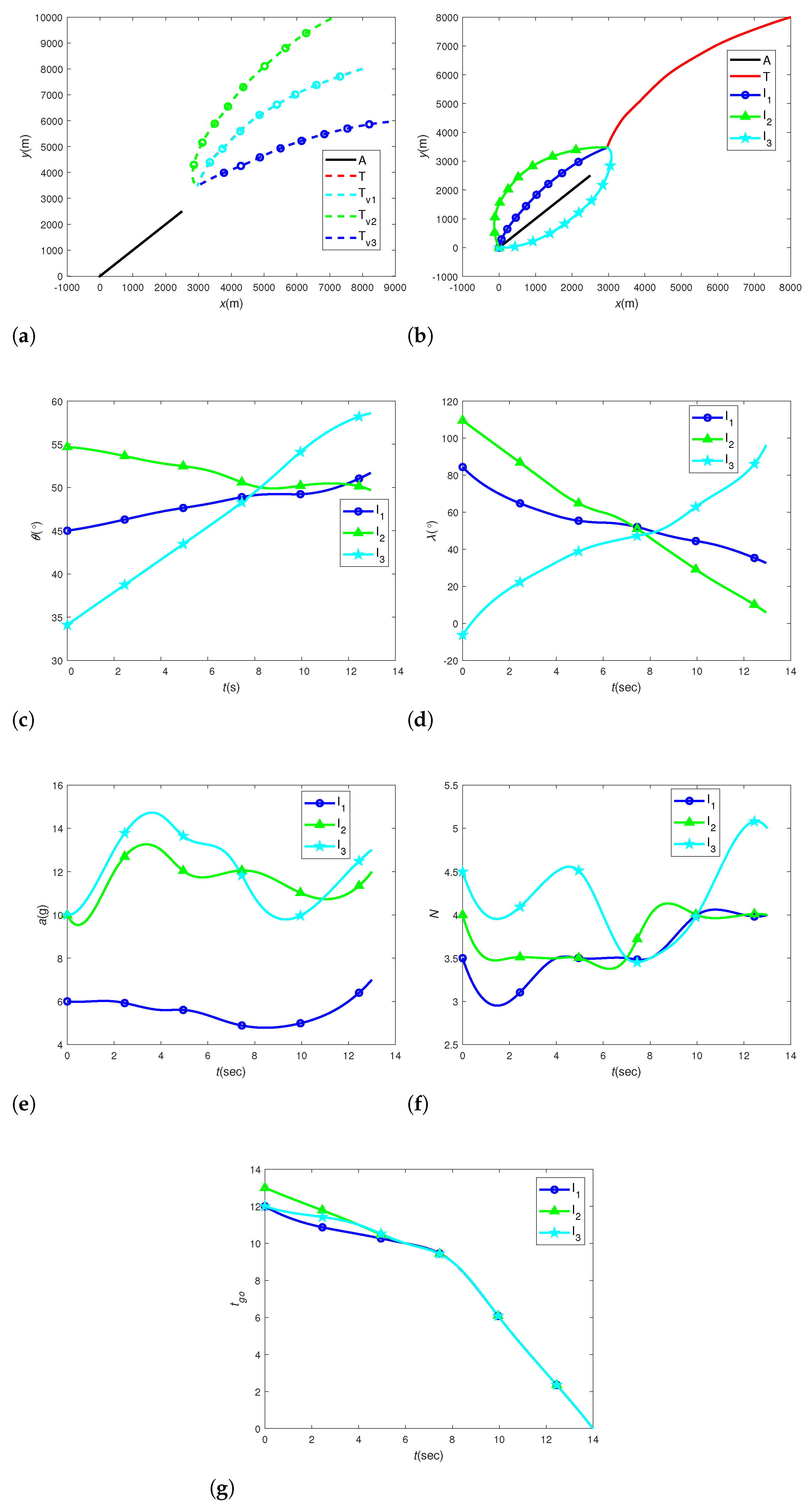 Aerospace 11 00375 g008