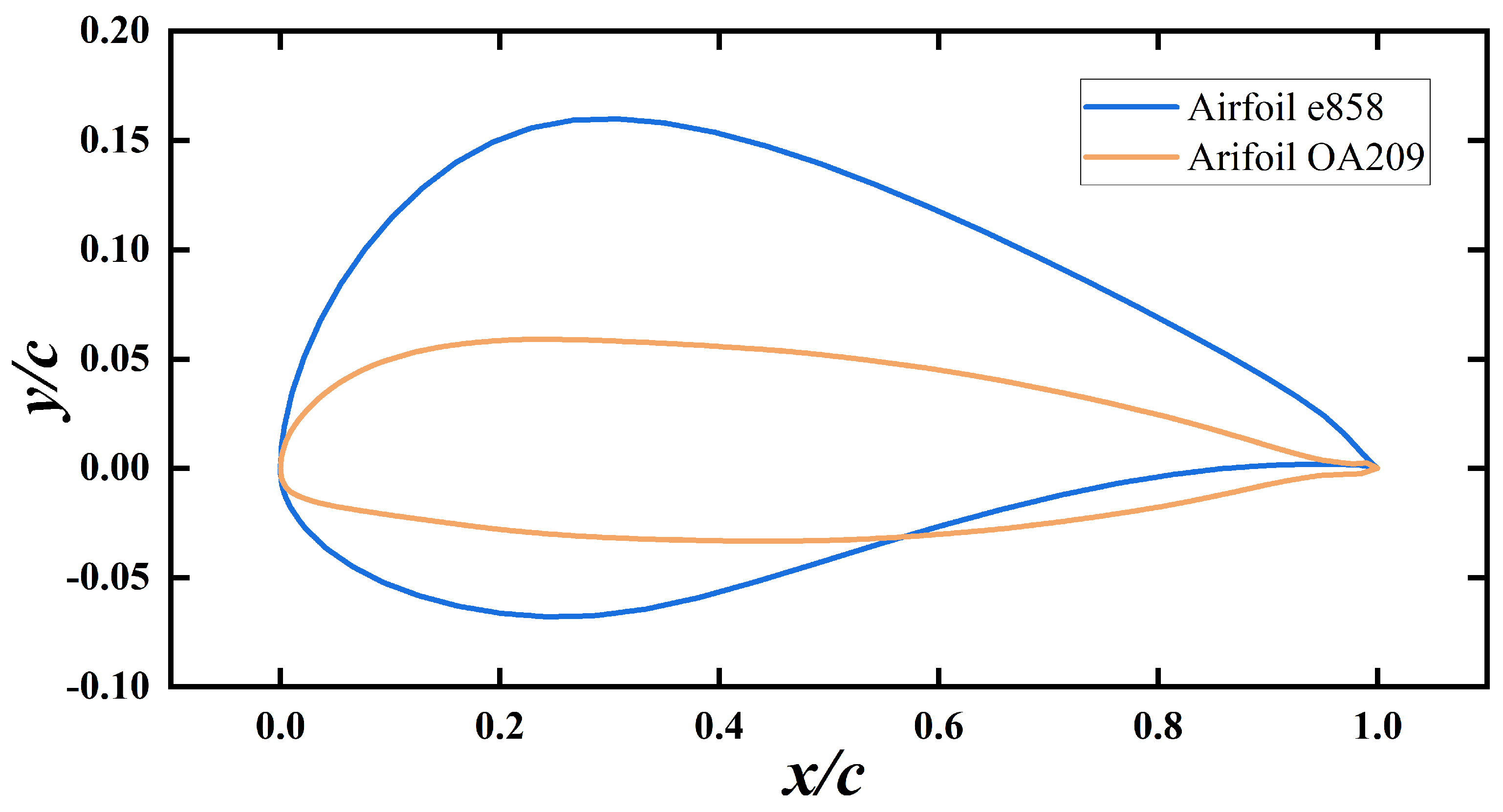 Aerospace 11 00377 g001