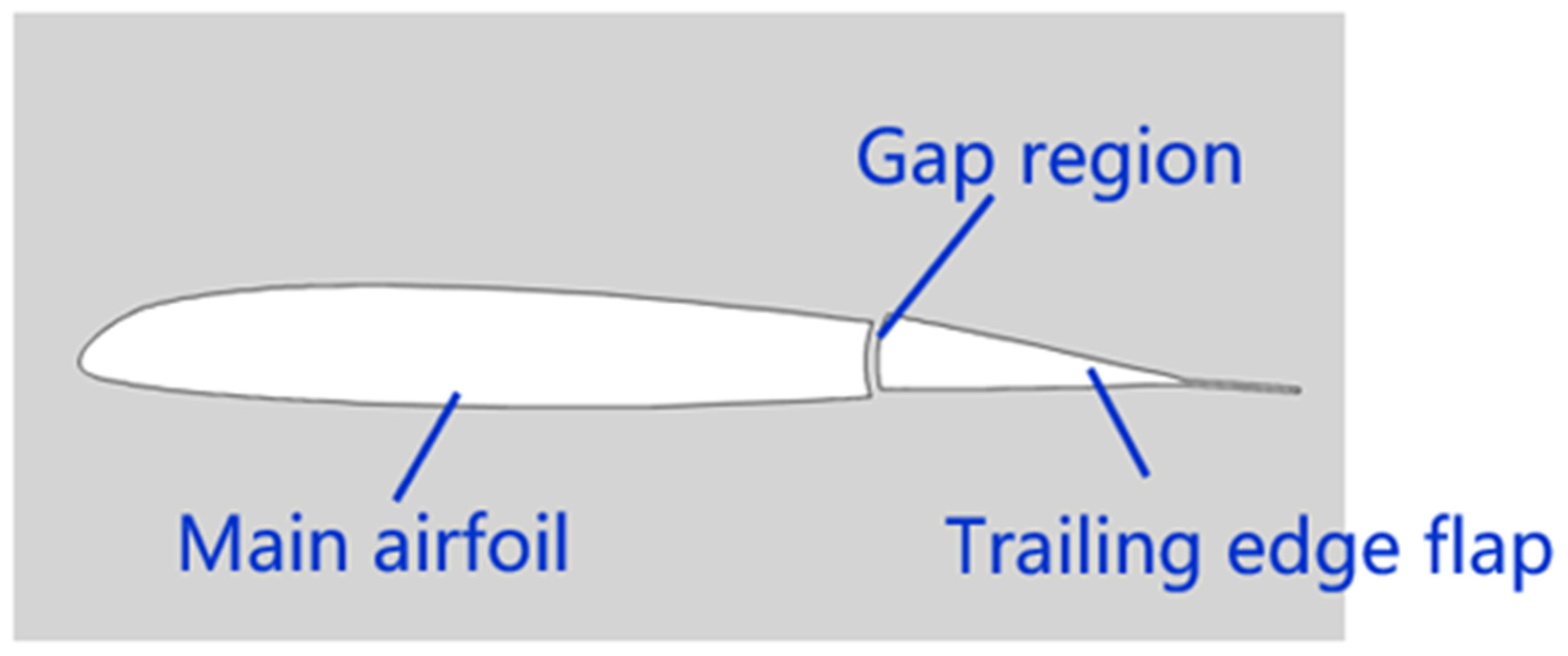 Aerospace 11 00377 g003