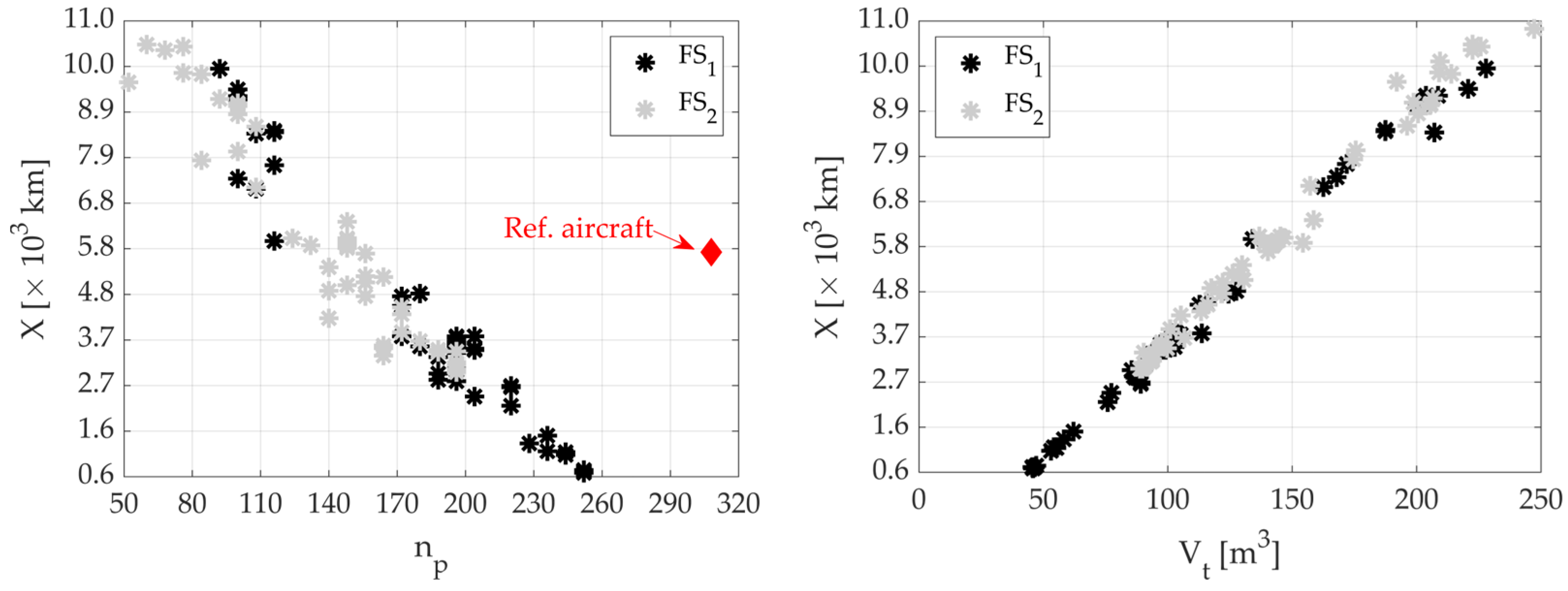 Aerospace 11 00379 g009