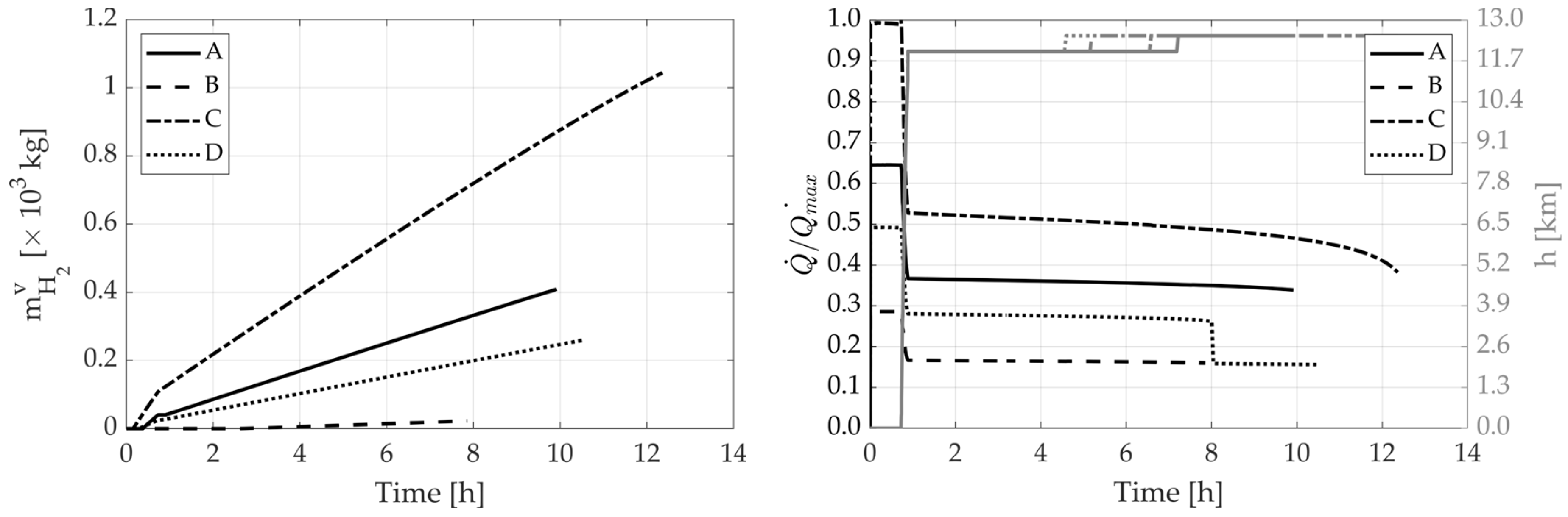 Aerospace 11 00379 g012