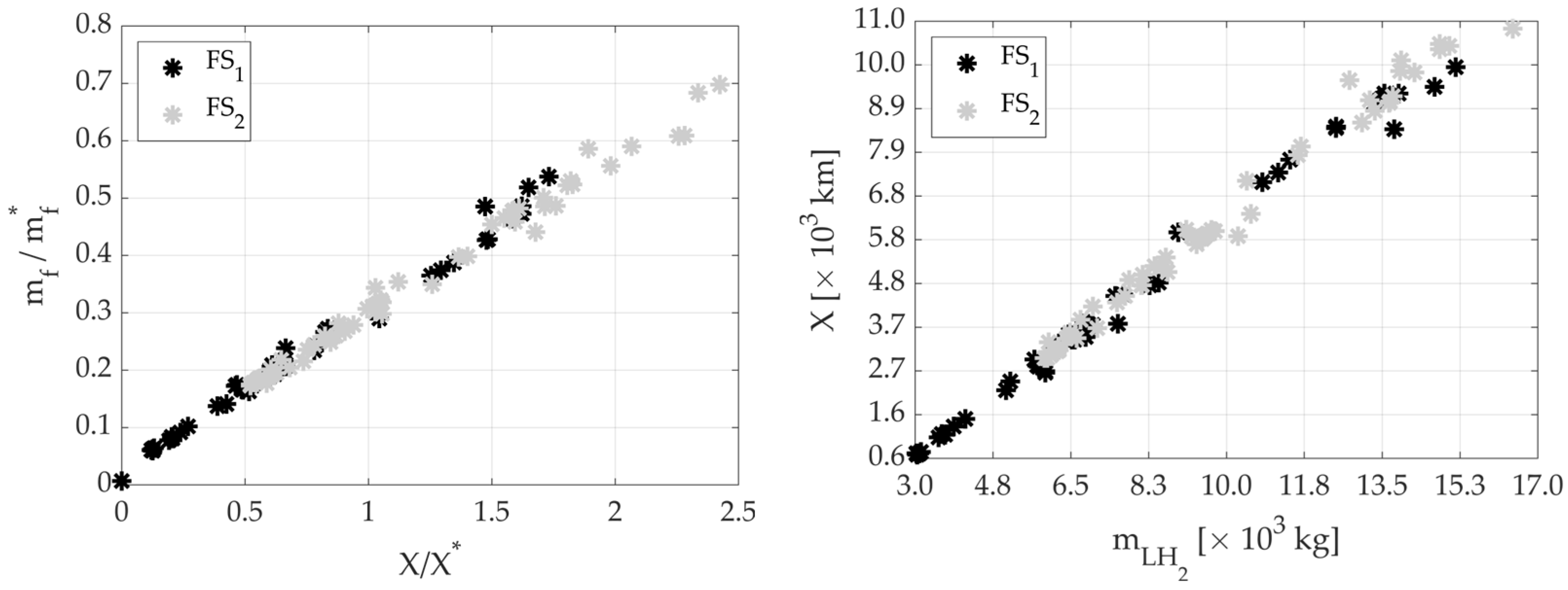 Aerospace 11 00379 g013