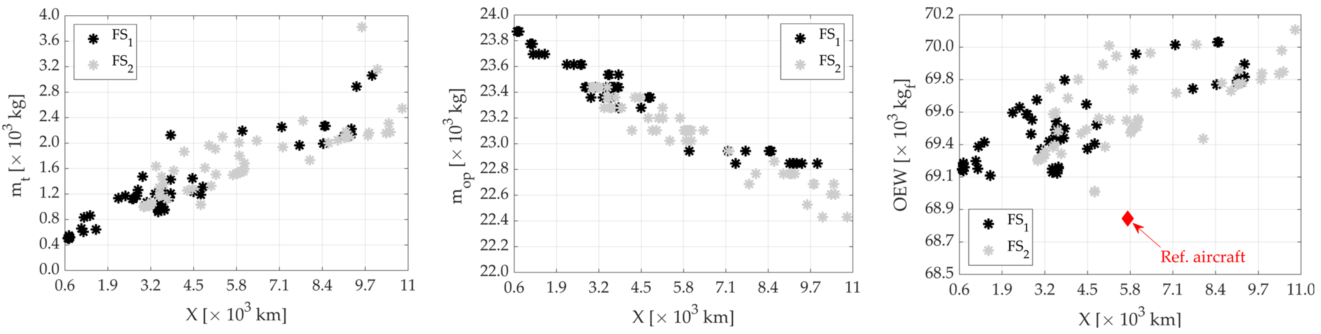 Aerospace 11 00379 g014