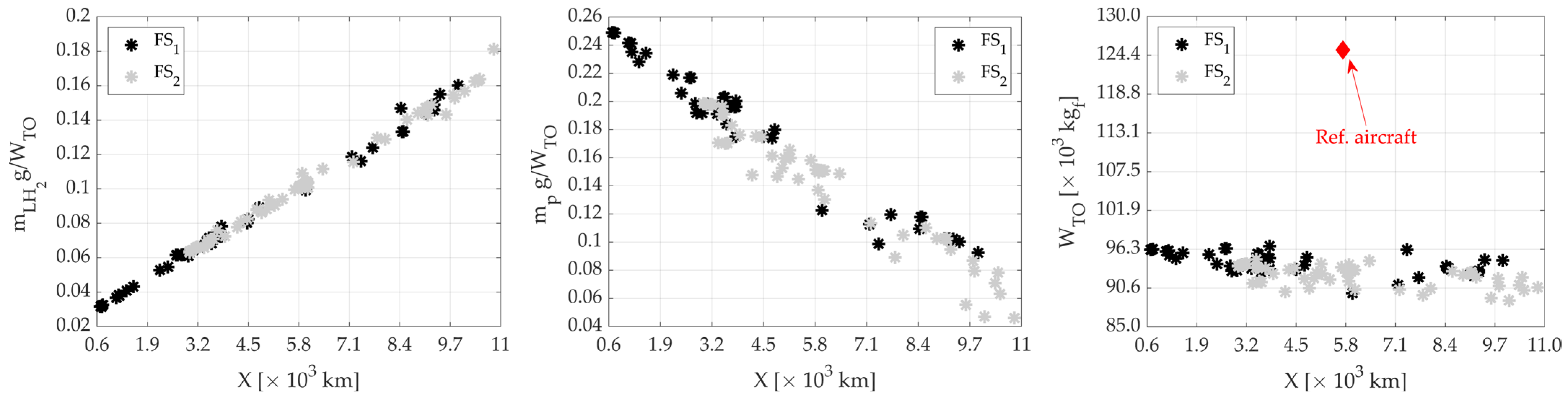 Aerospace 11 00379 g015