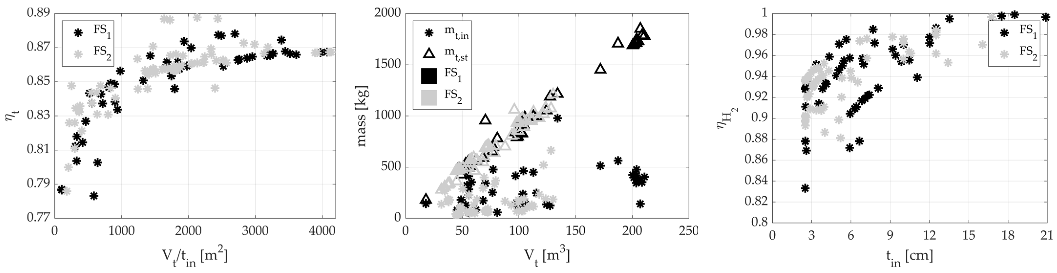 Aerospace 11 00379 g016