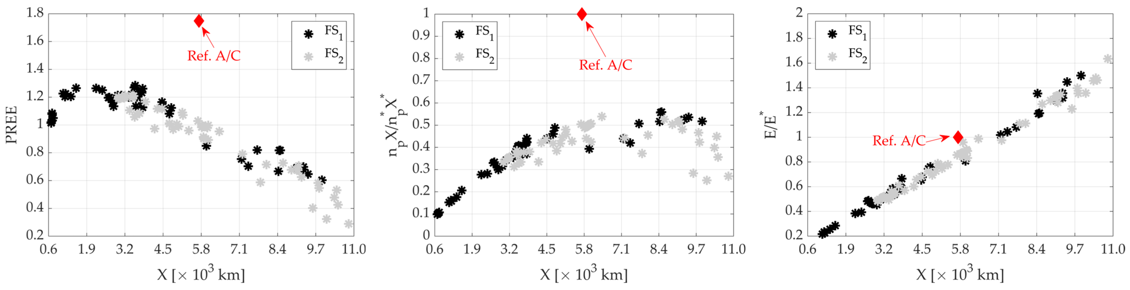 Aerospace 11 00379 g017