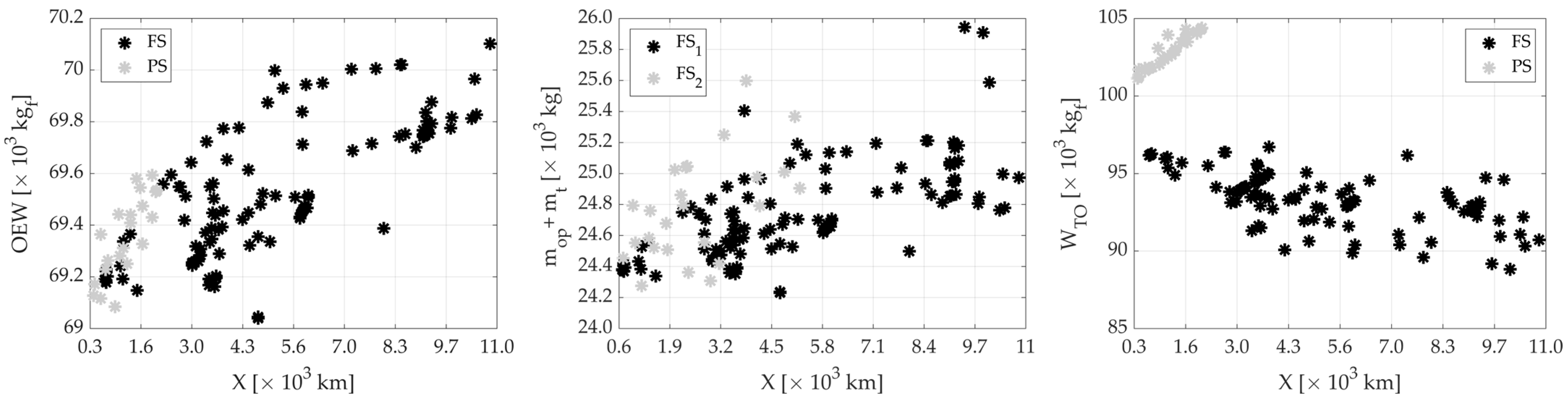 Aerospace 11 00379 g021