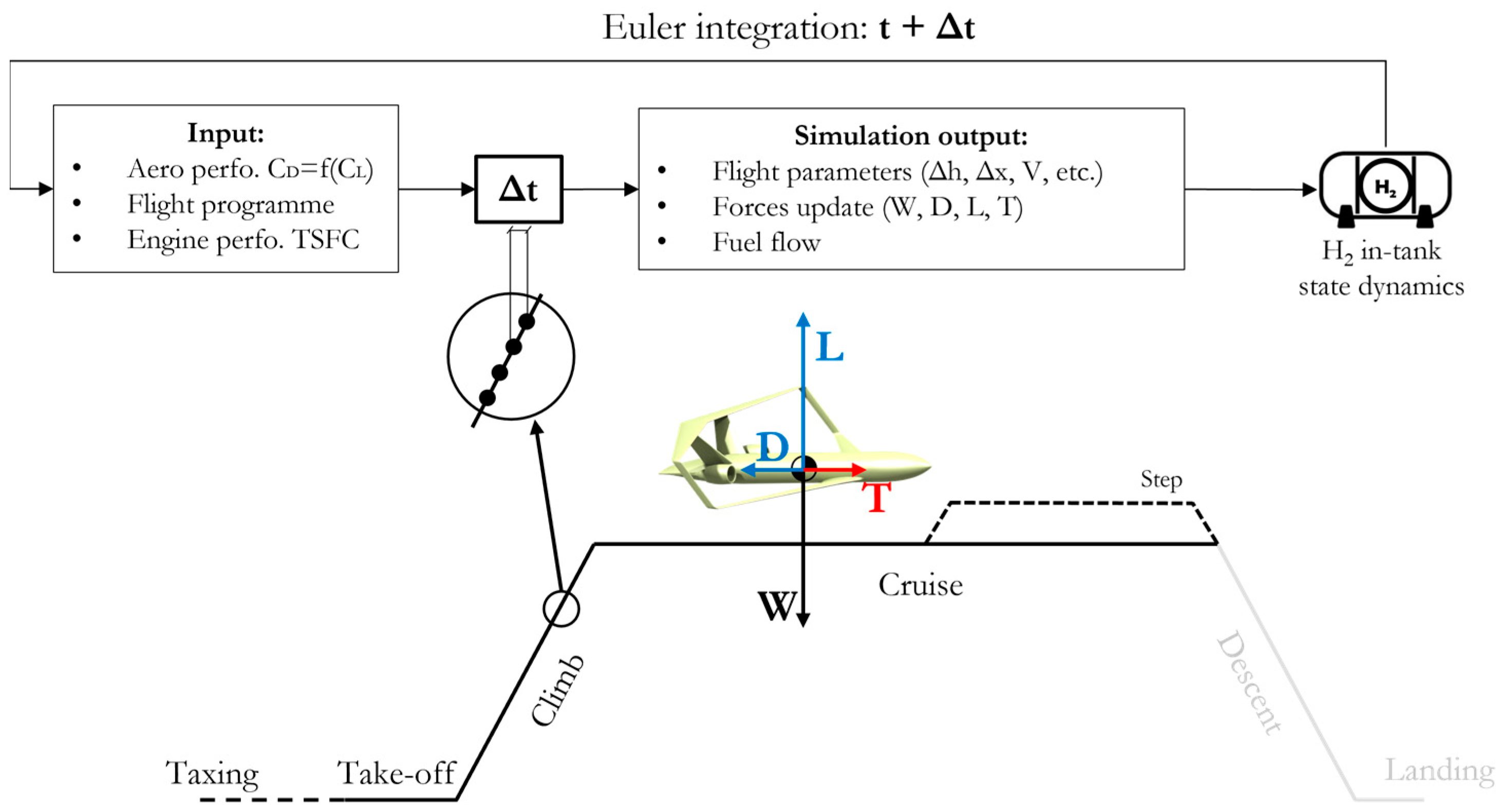 Aerospace 11 00379 g0a1