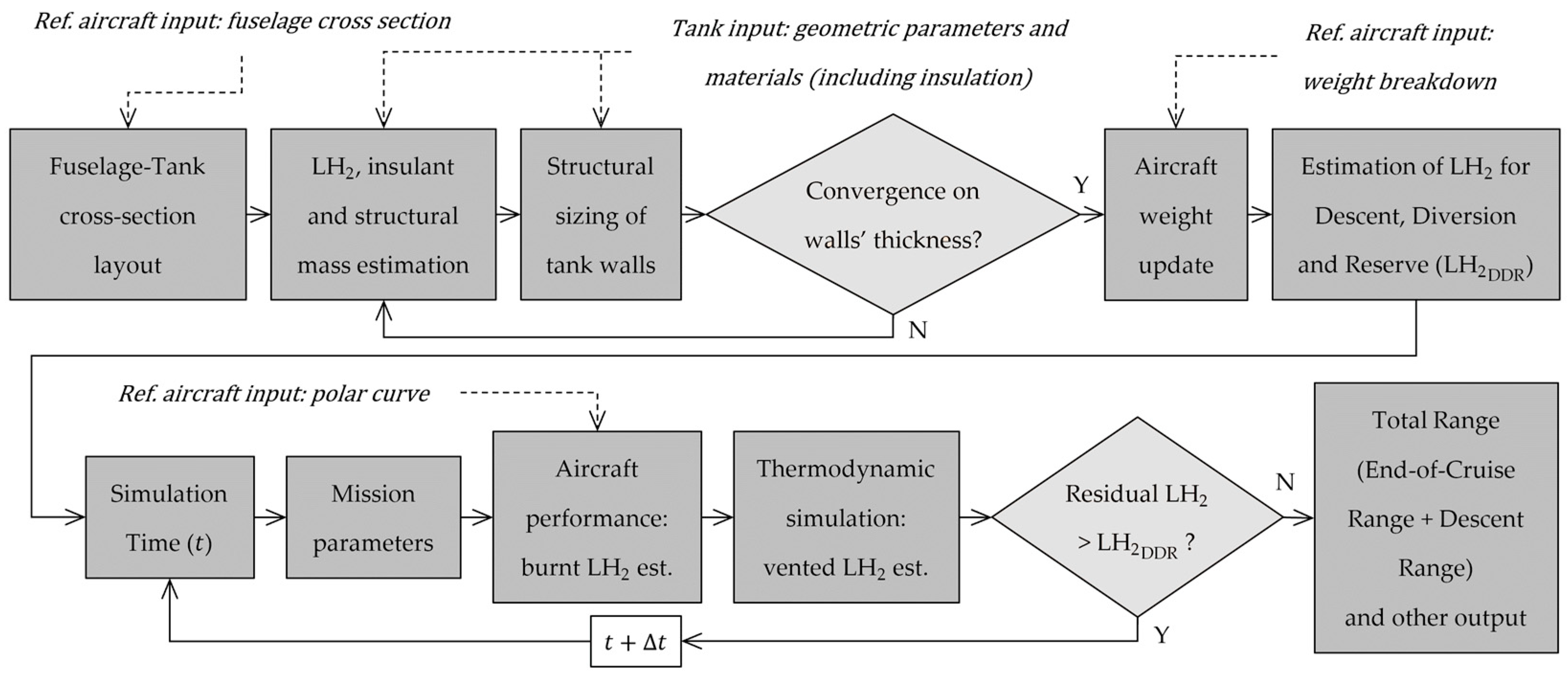 Aerospace 11 00379 g0a2