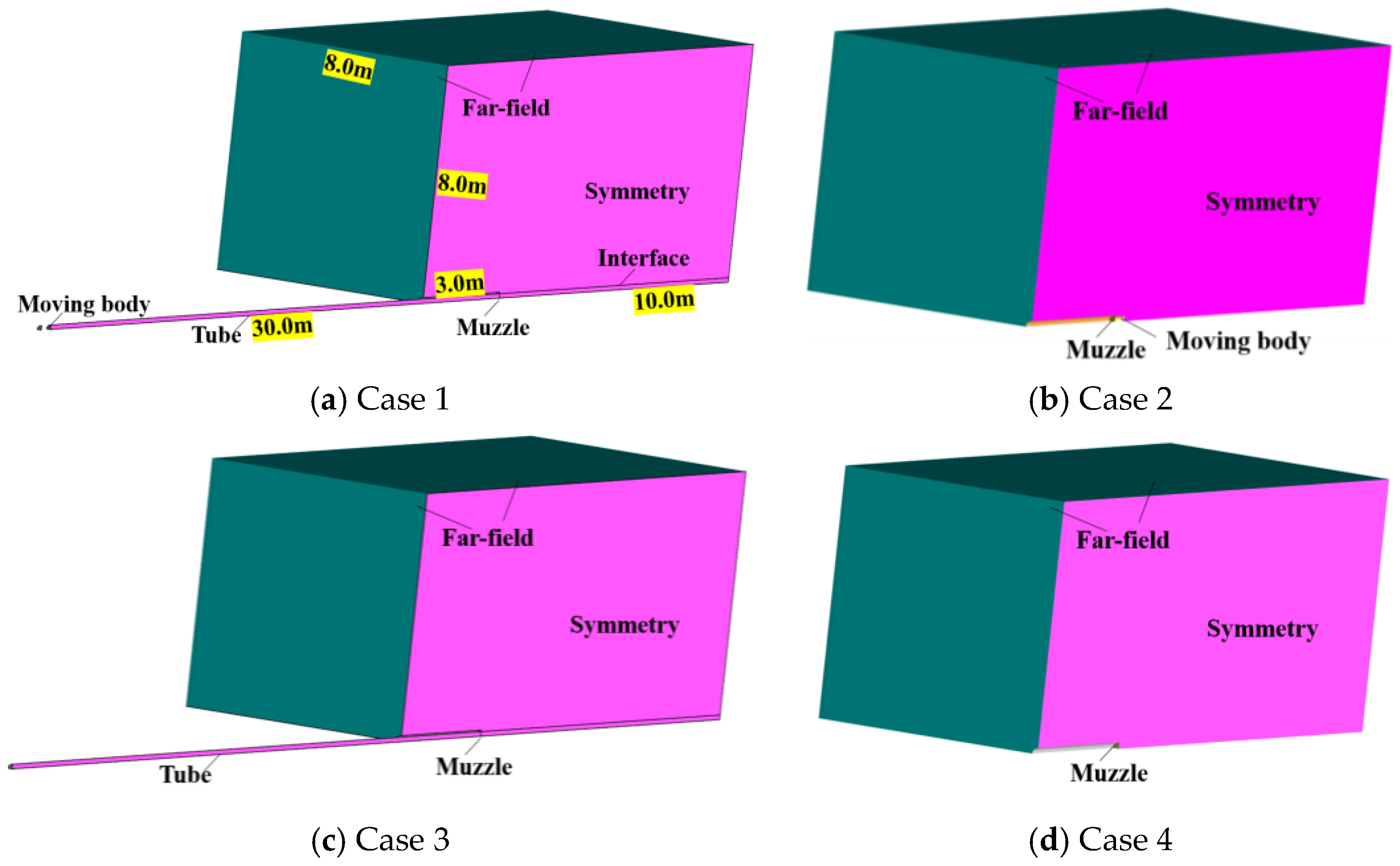 Mechanism of Evolution of Shock Wave of Muzzle Jet under