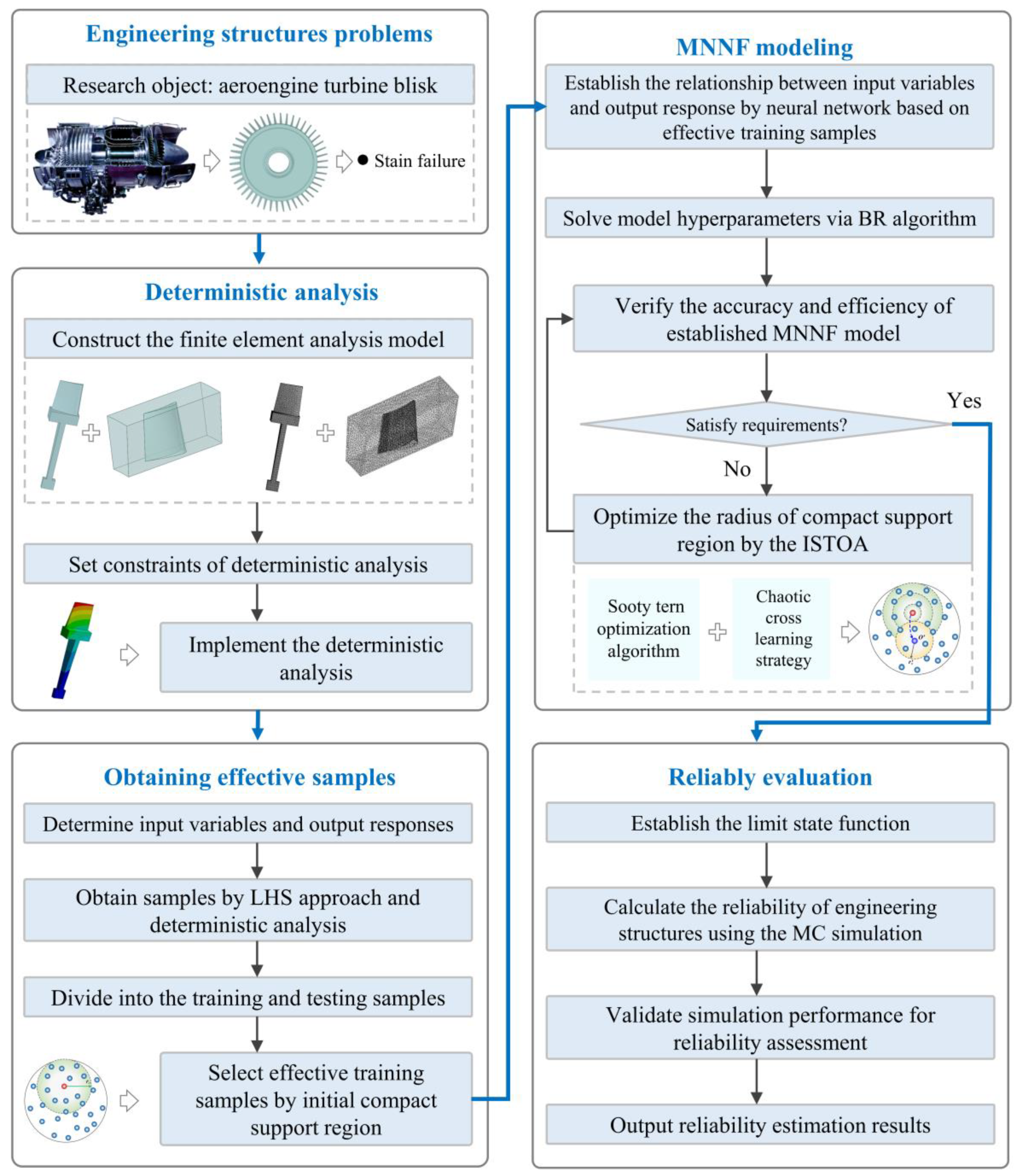 Aerospace 11 00382 g001
