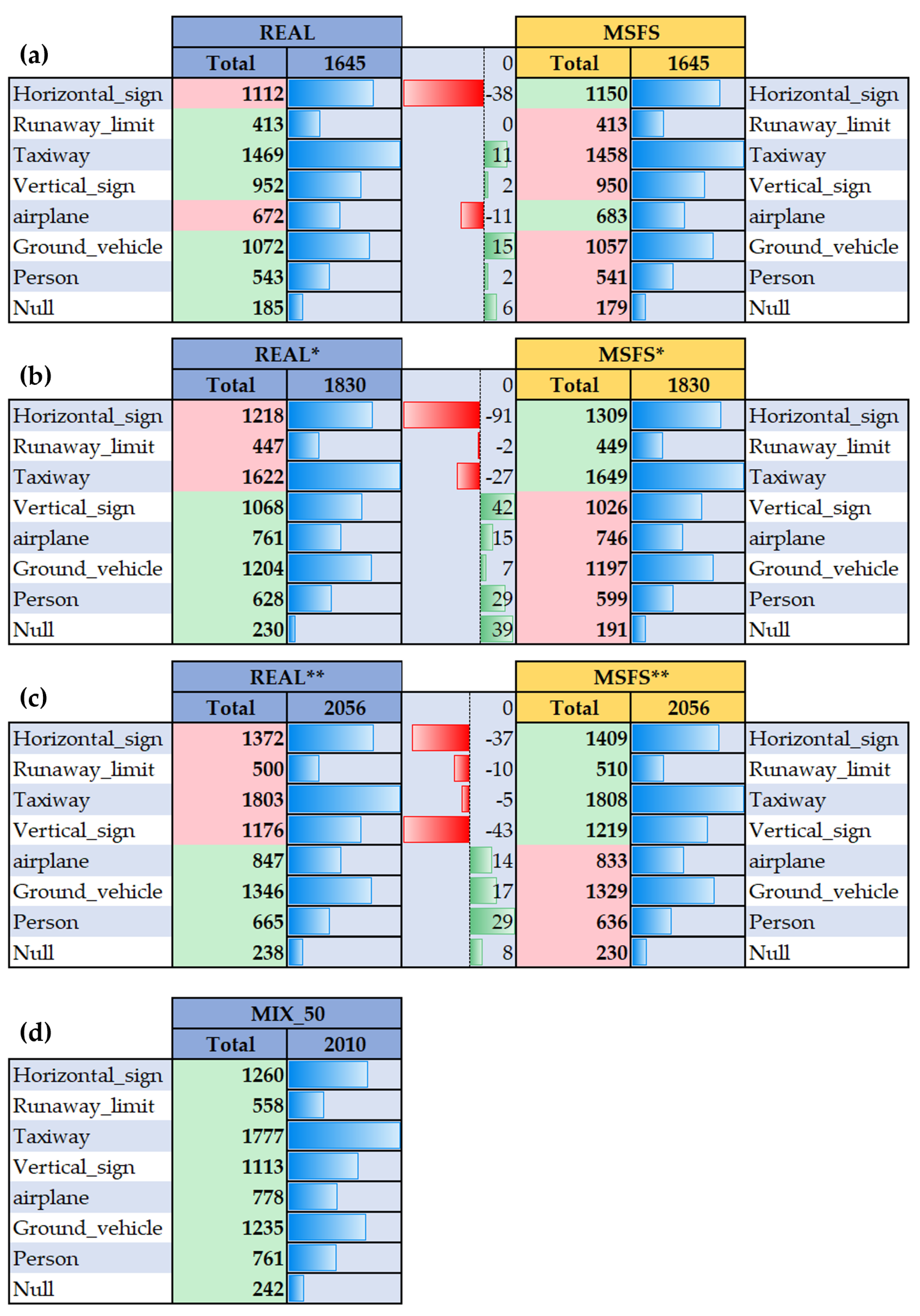 Aerospace 11 00383 g007
