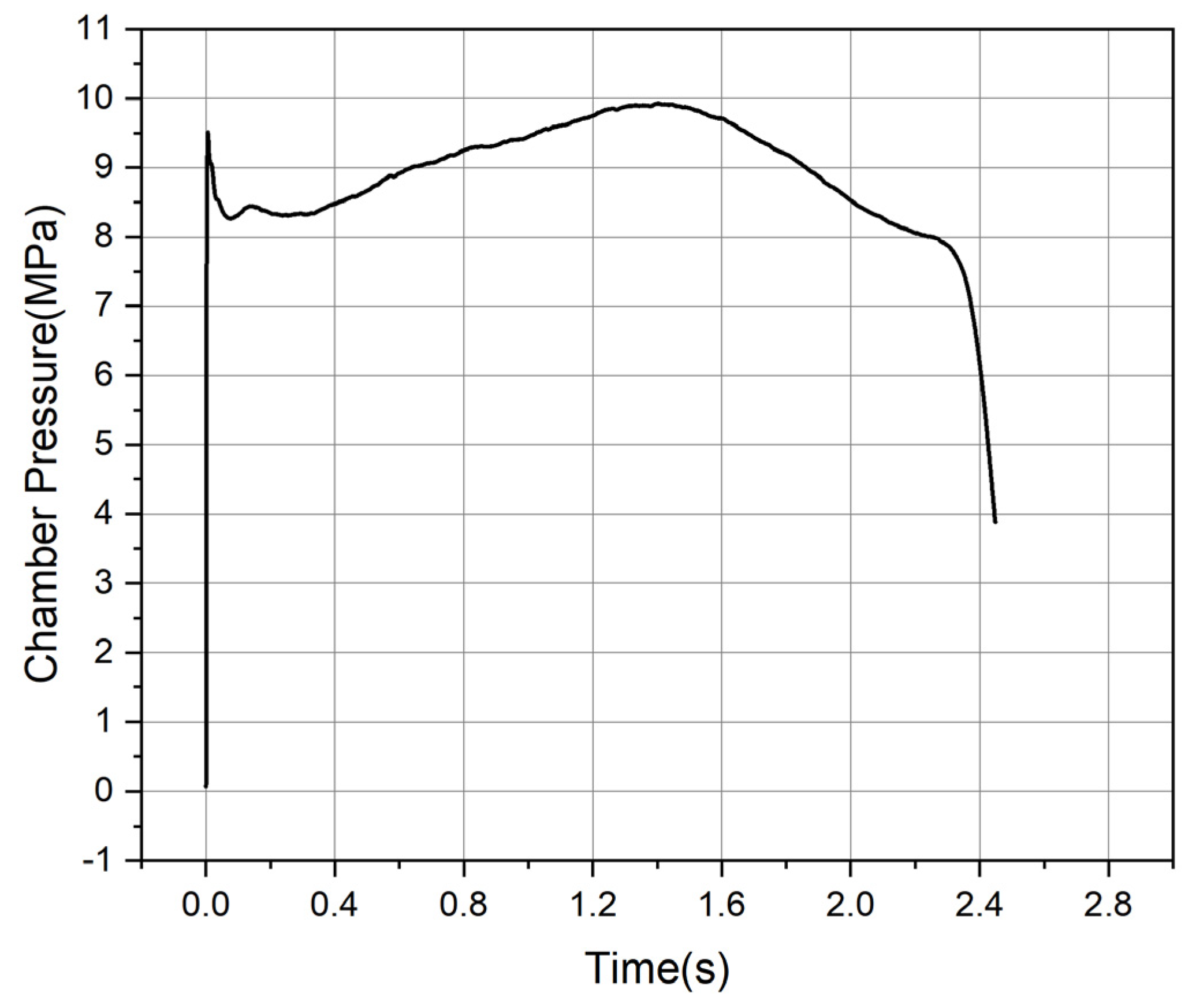 Aerospace 11 00384 g025