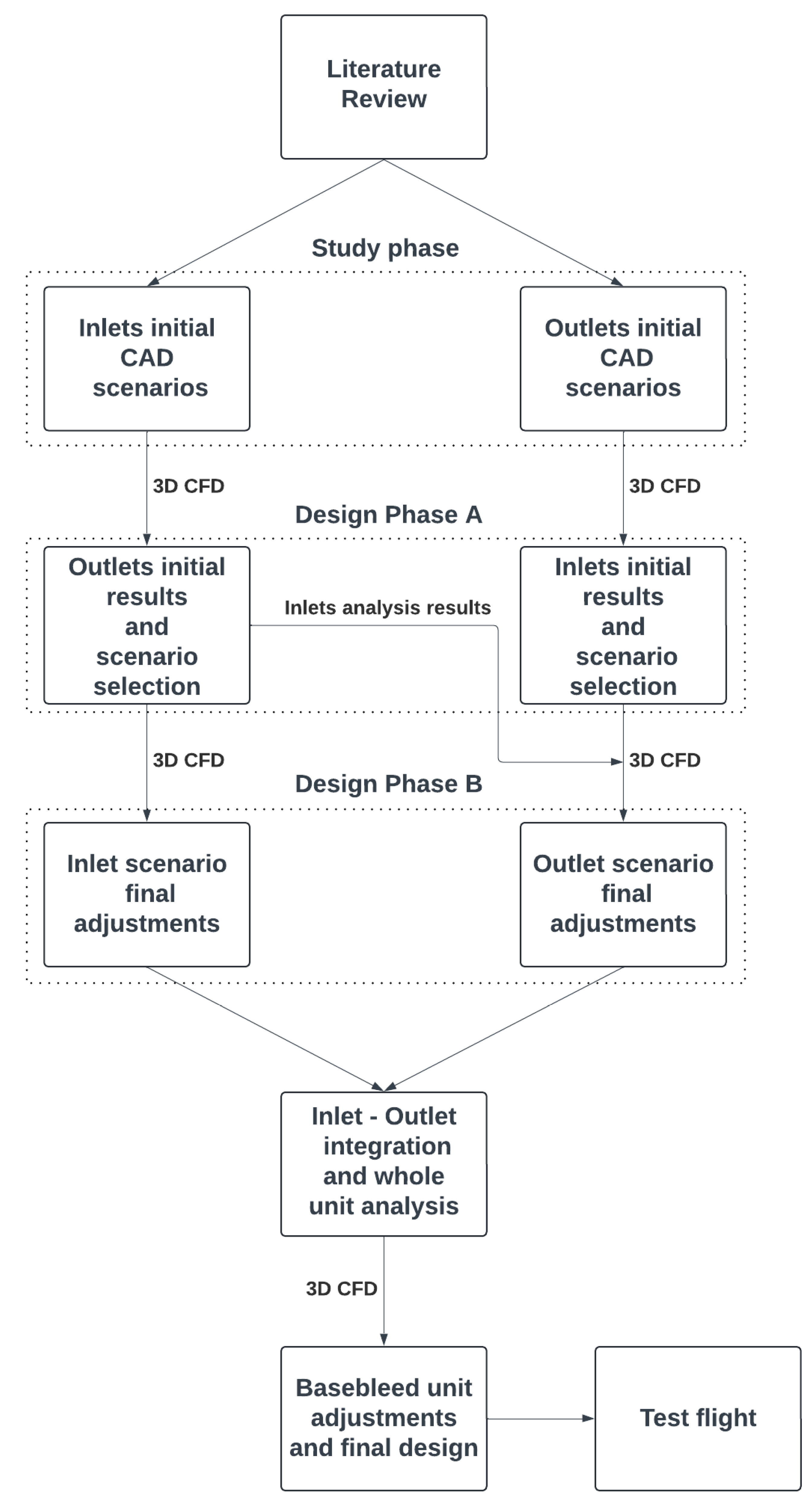 Aerospace 11 00385 g008