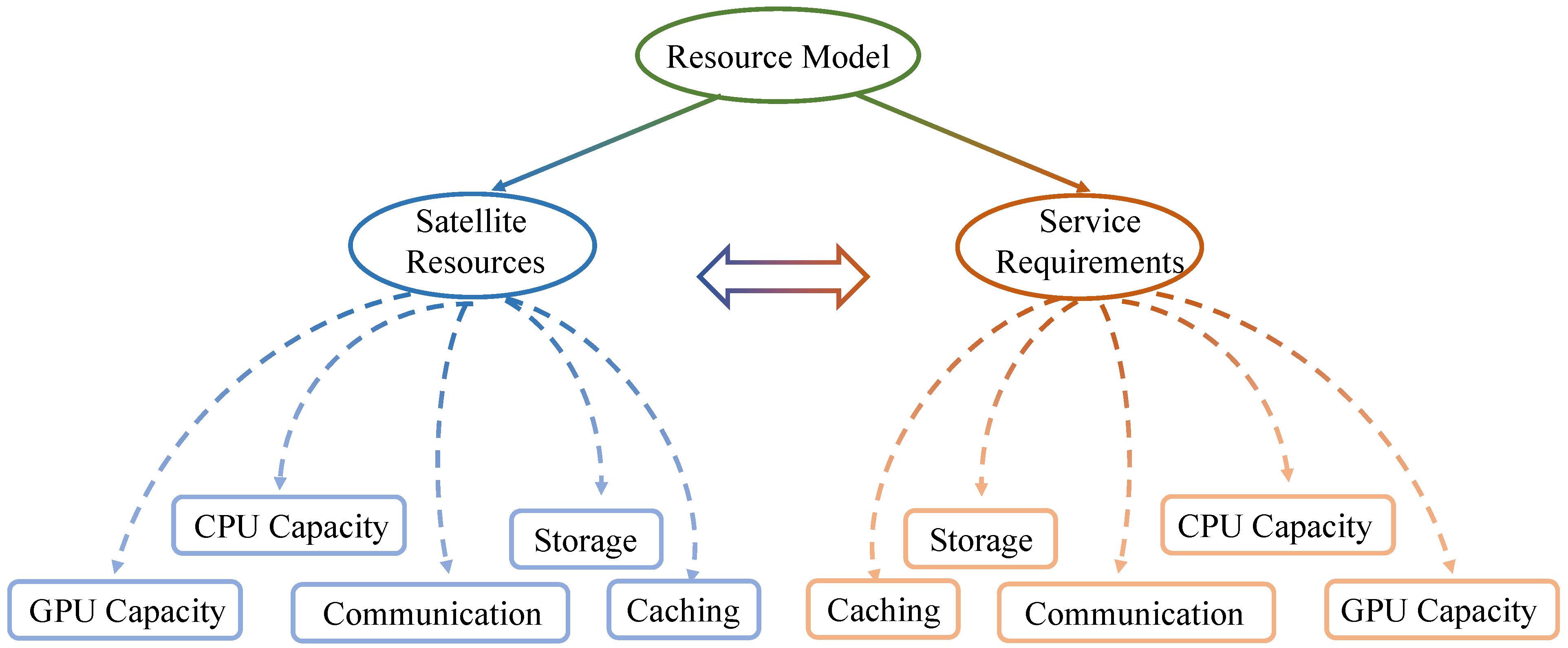 Aerospace 11 00386 g003