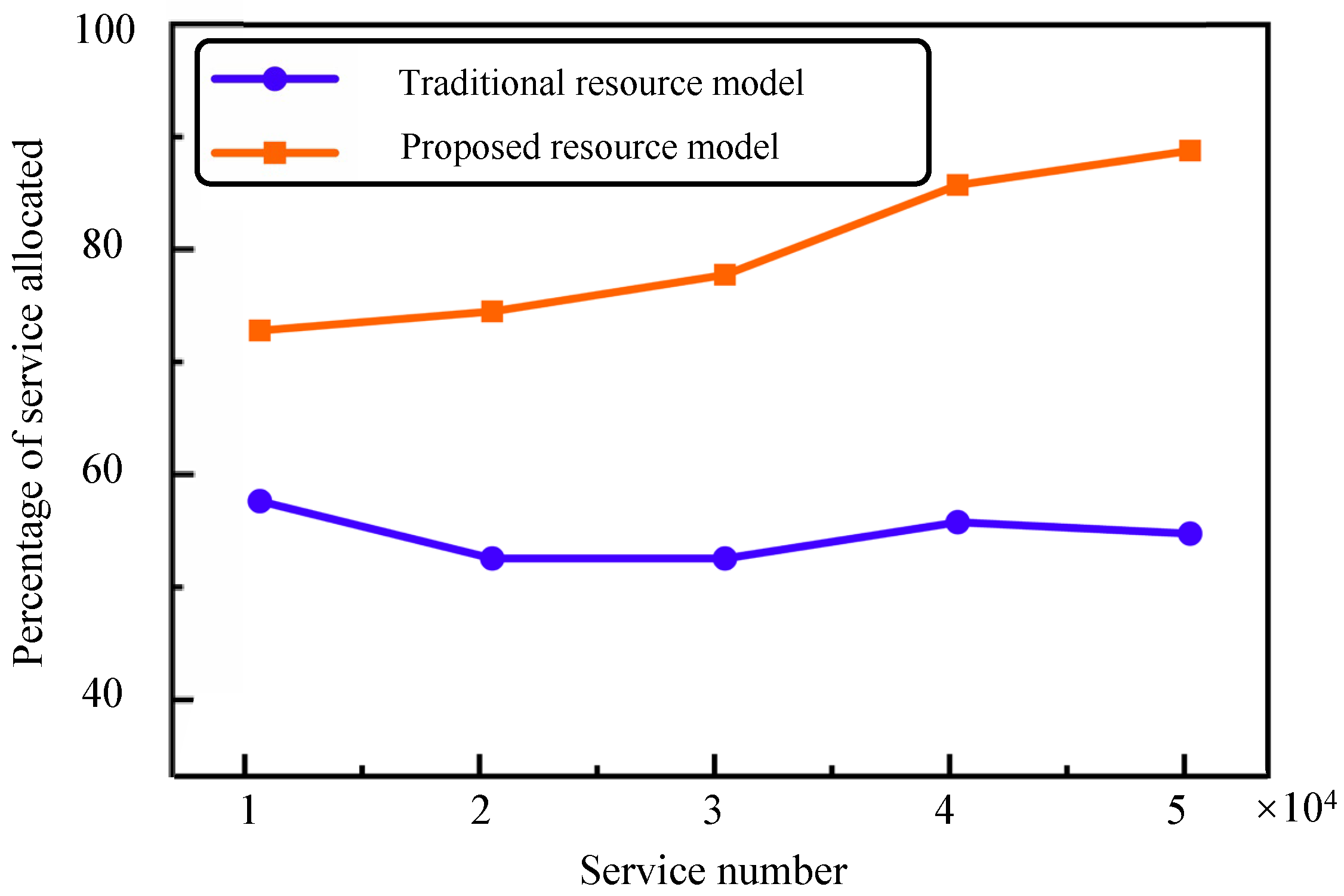 Aerospace 11 00386 g007