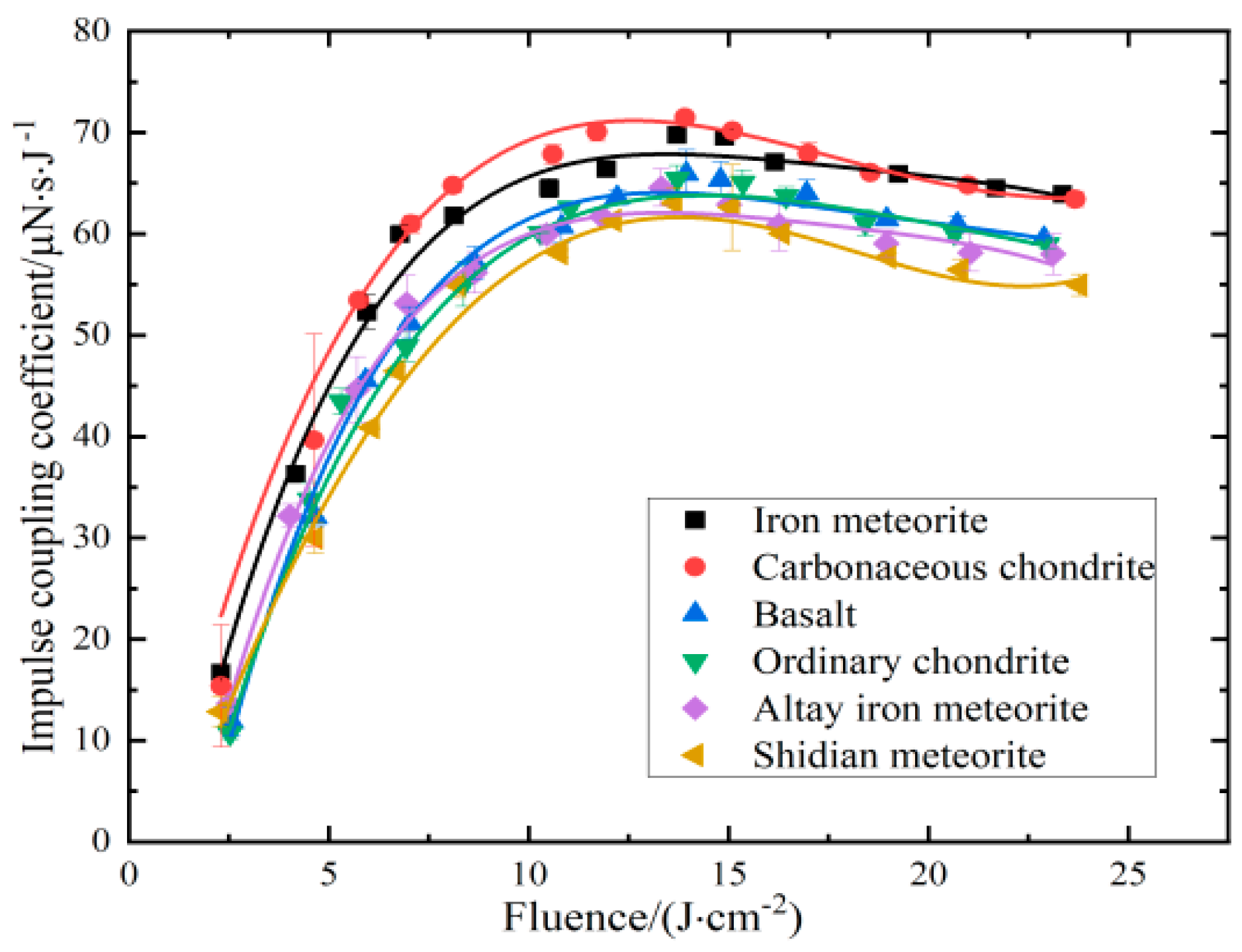 Aerospace 11 00388 g006 Aerospace 11 00388 g006