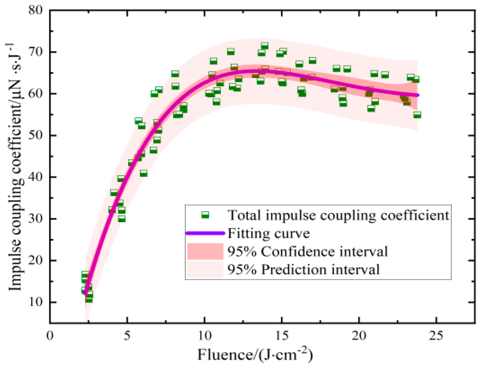 Aerospace 11 00388 g007 Aerospace 11 00388 g007