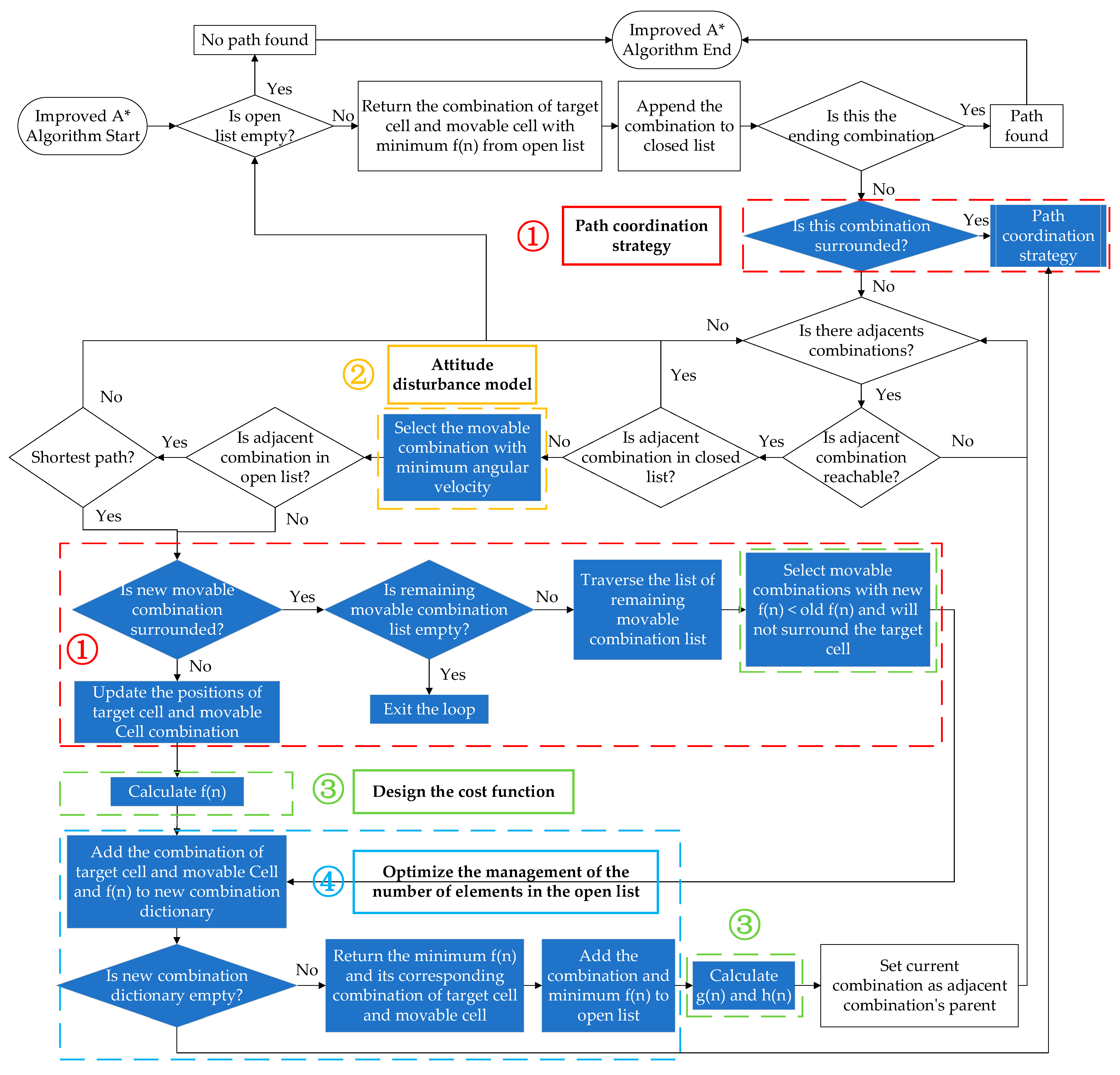Aerospace 11 00394 g005