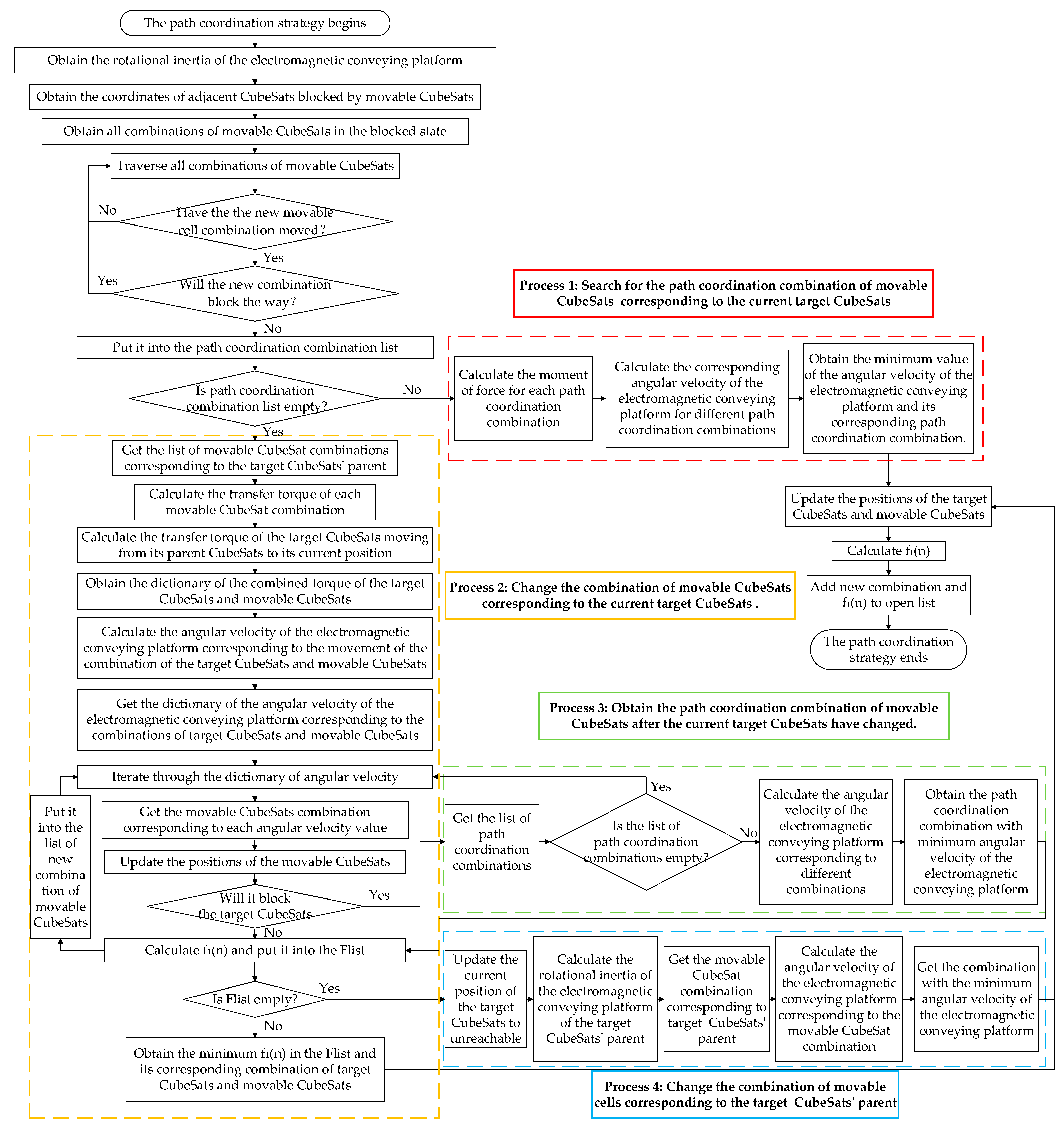 Aerospace 11 00394 g008