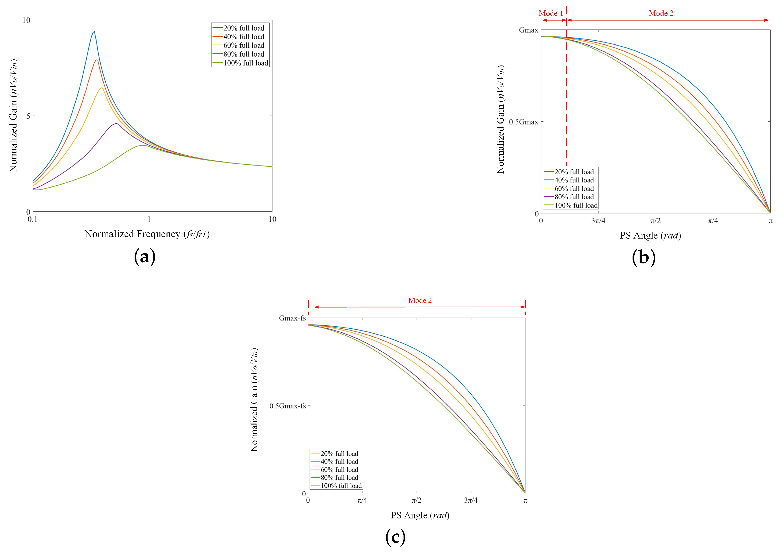 Aerospace 11 00396 g010