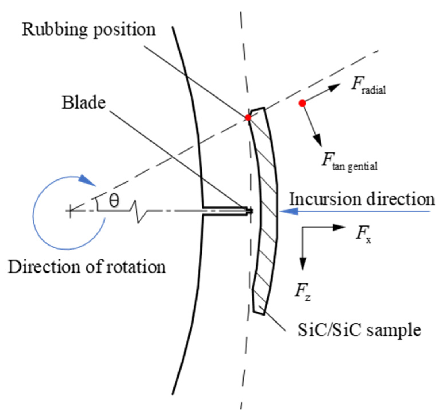 Aerospace 11 00397 g004