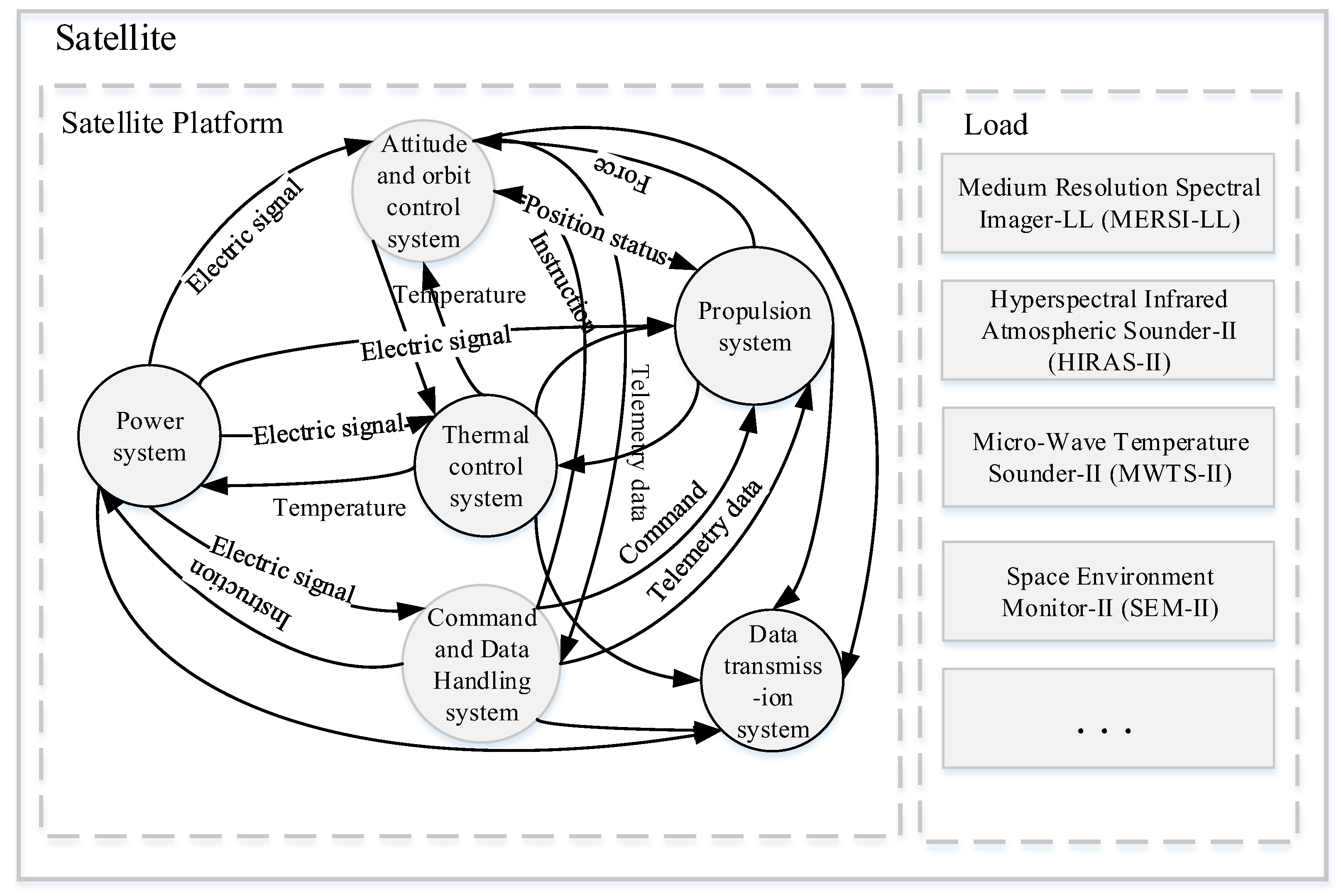 Aerospace 11 00398 g003