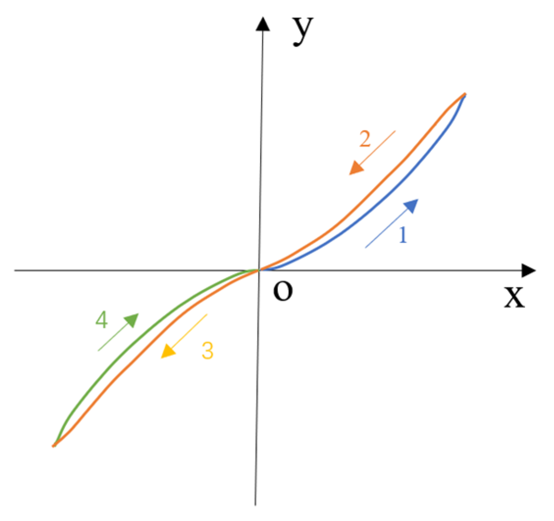 Aerospace 11 00399 g009