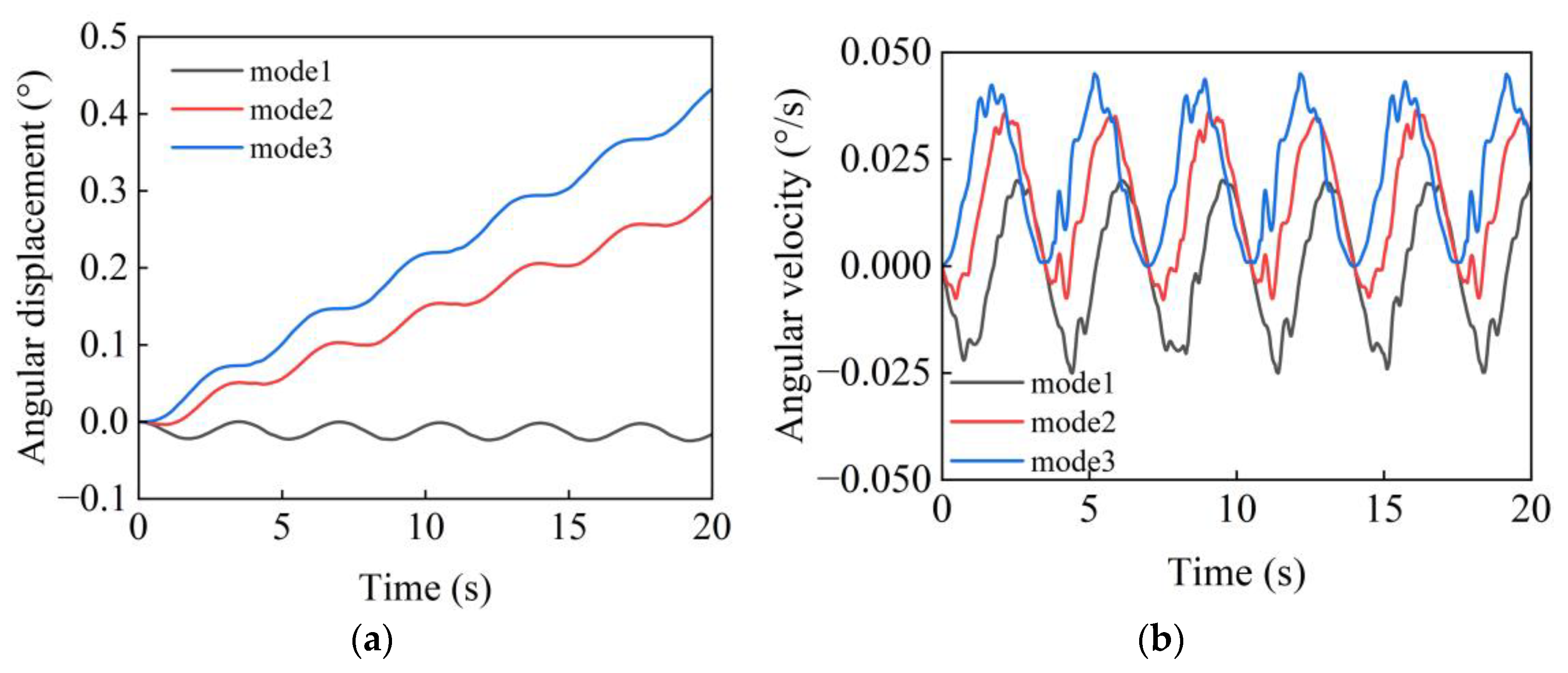 Aerospace 11 00399 g013