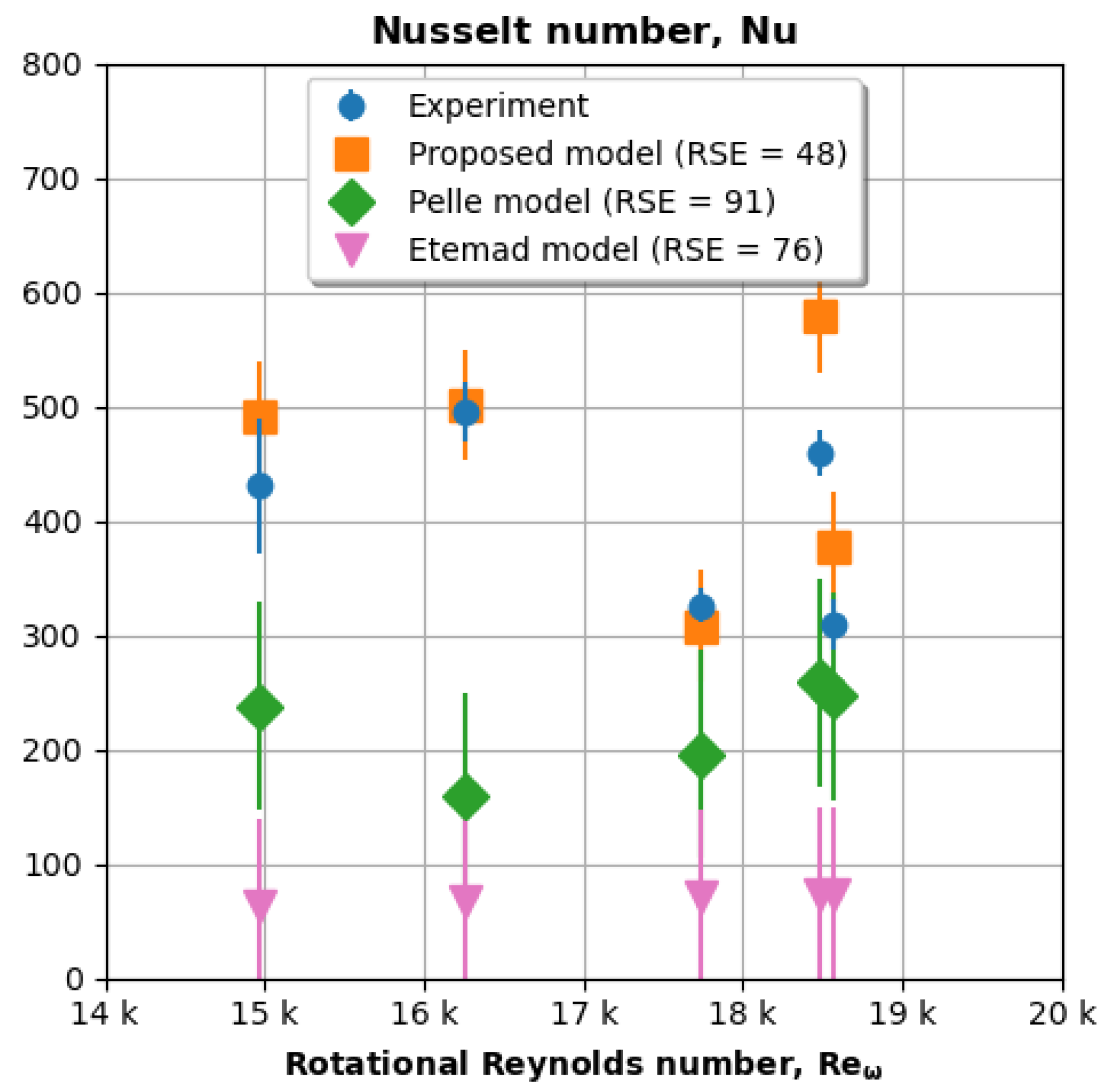 Aerospace 11 00401 g012