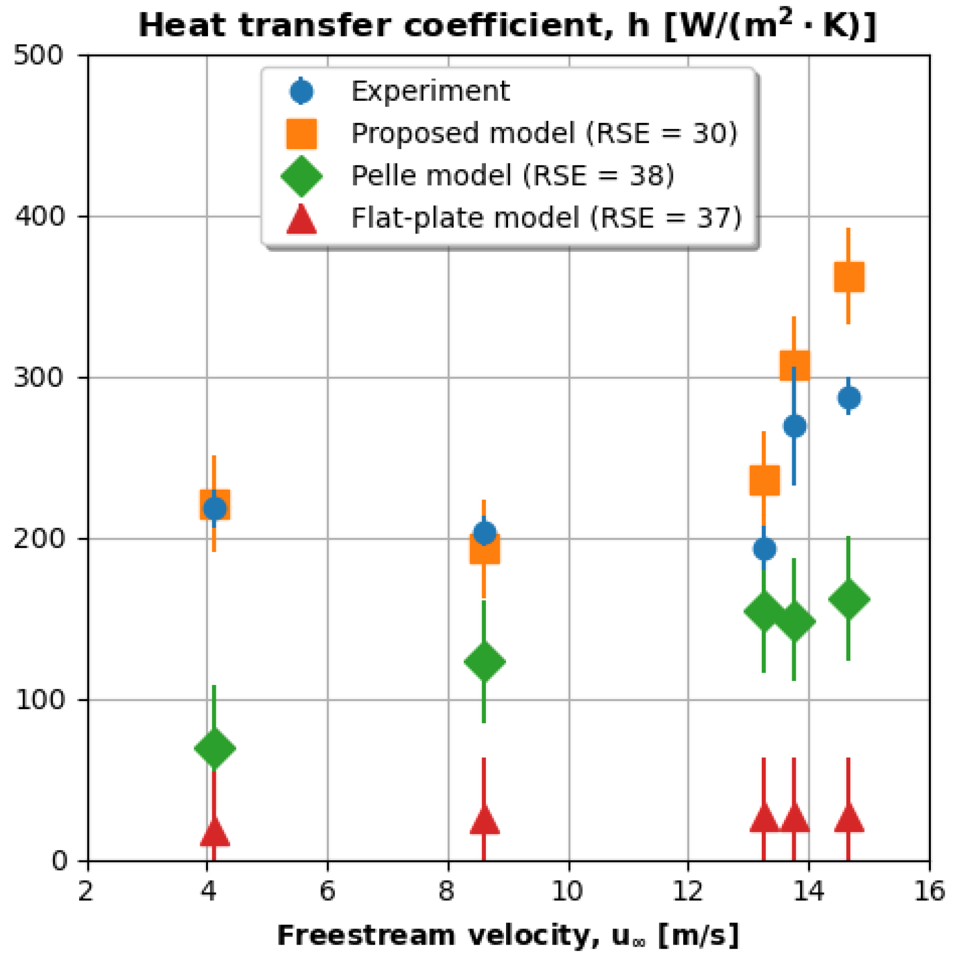 Aerospace 11 00401 g015