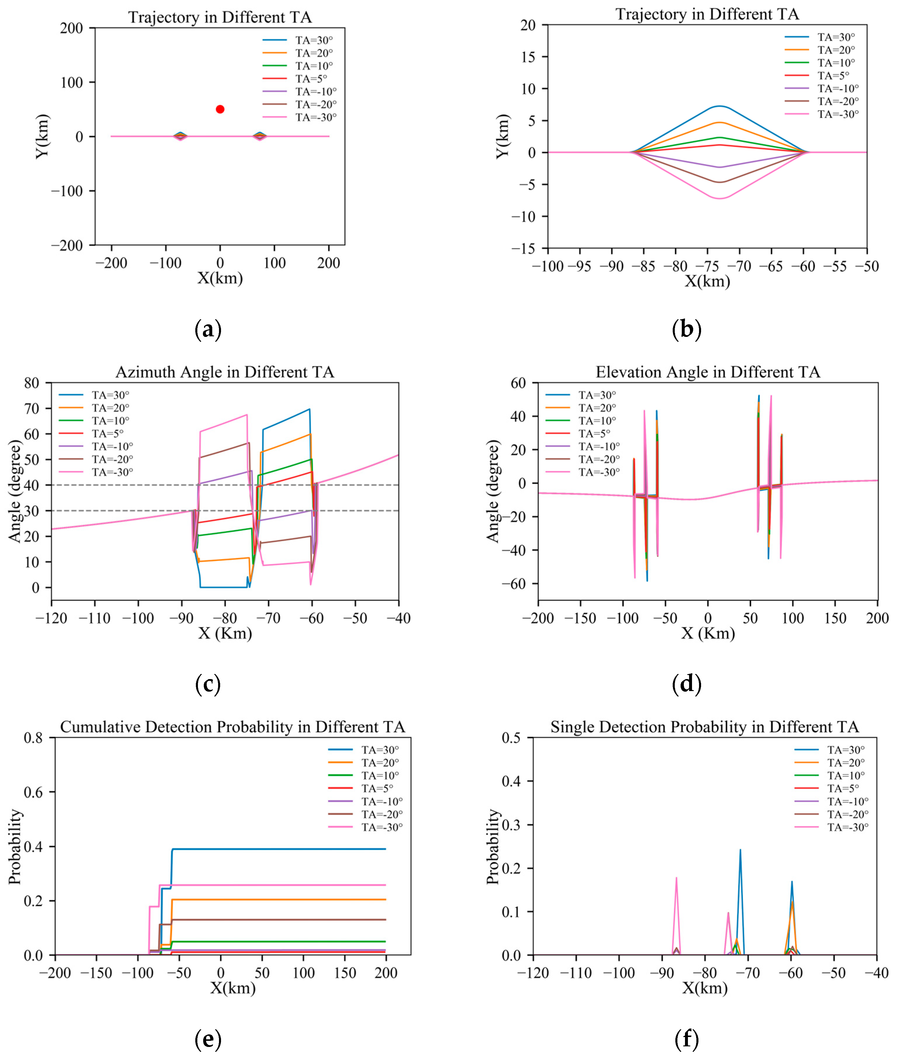 Aerospace 11 00402 g006