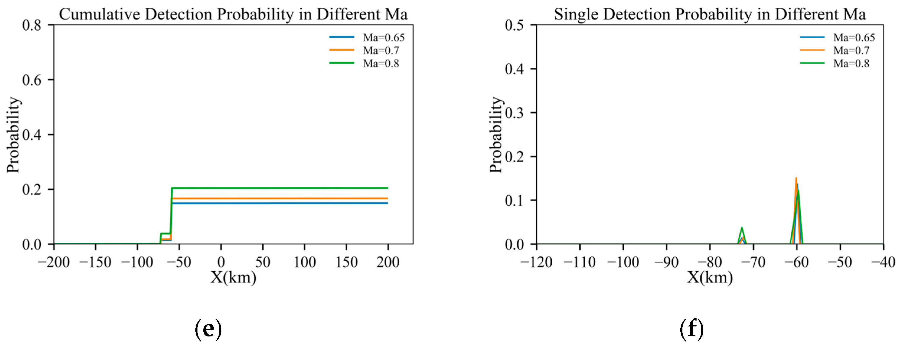 Aerospace 11 00402 g011b