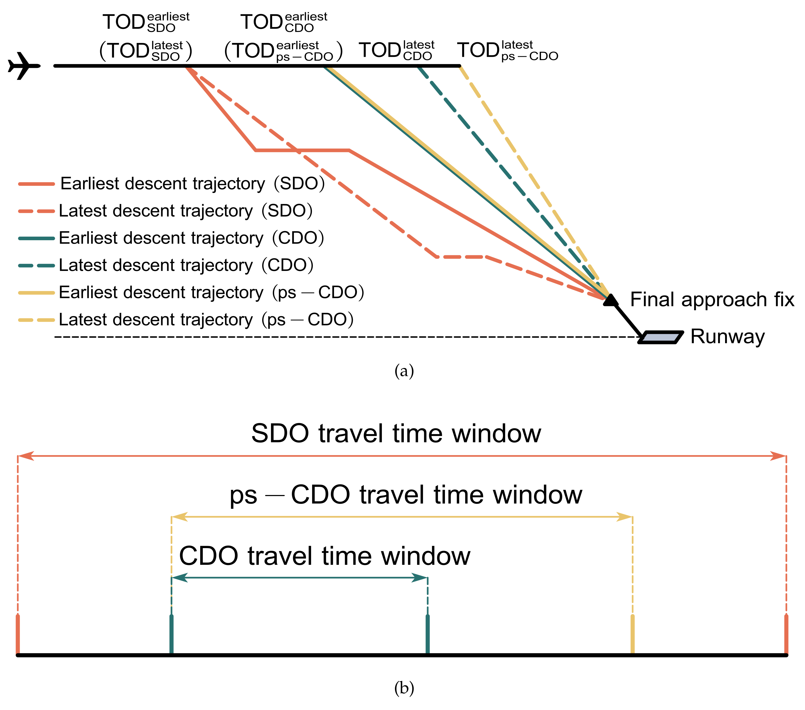 Aerospace 11 00405 g002