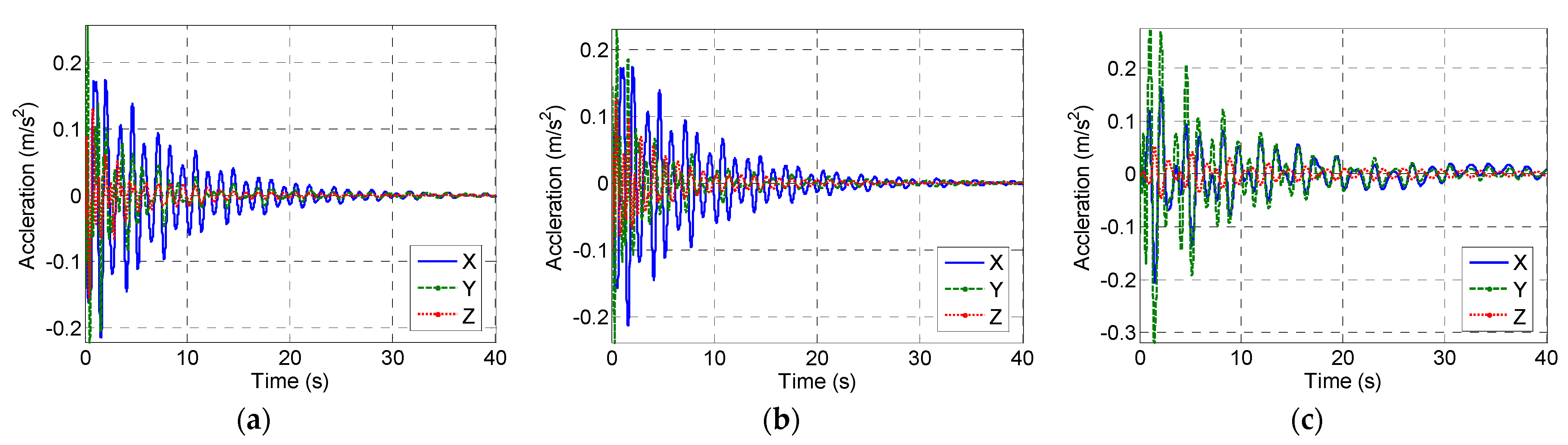 Aerospace 11 00411 g017