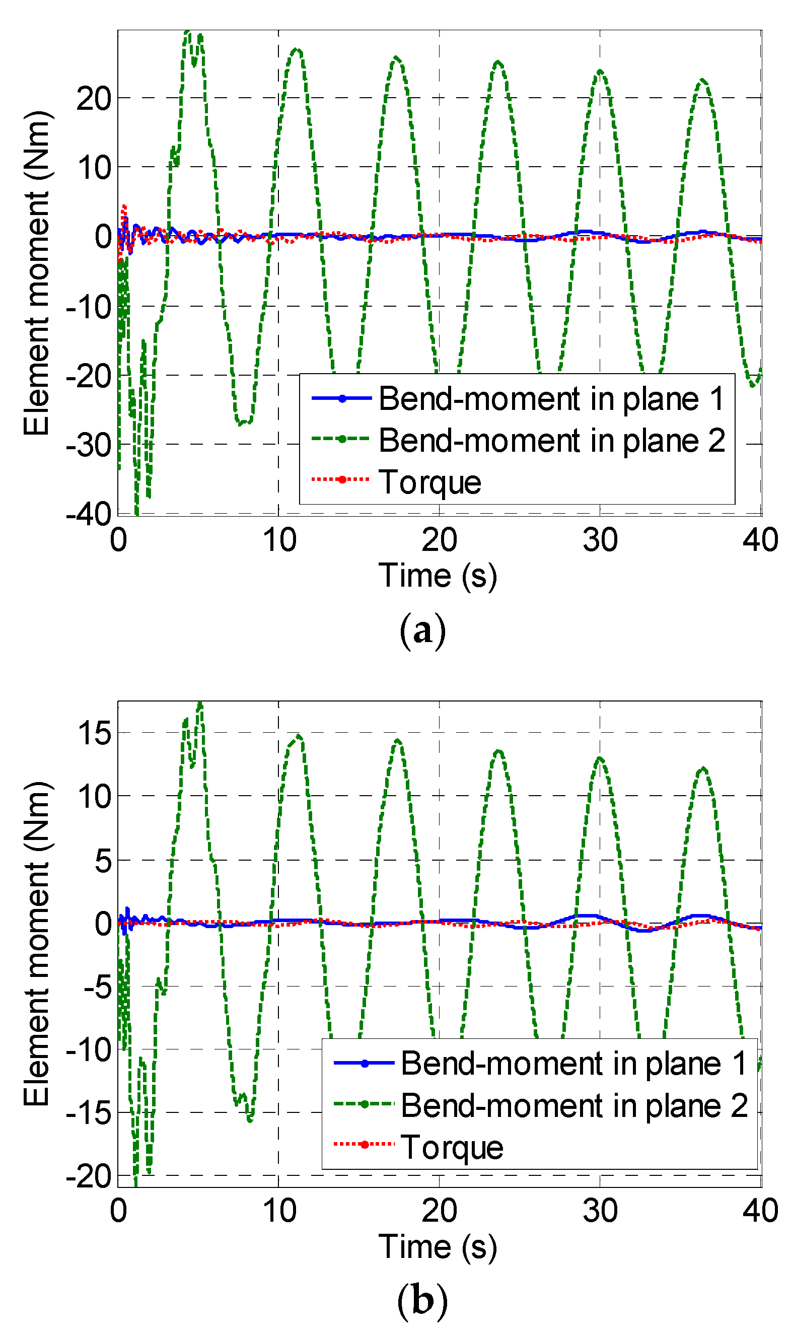 Aerospace 11 00411 g018